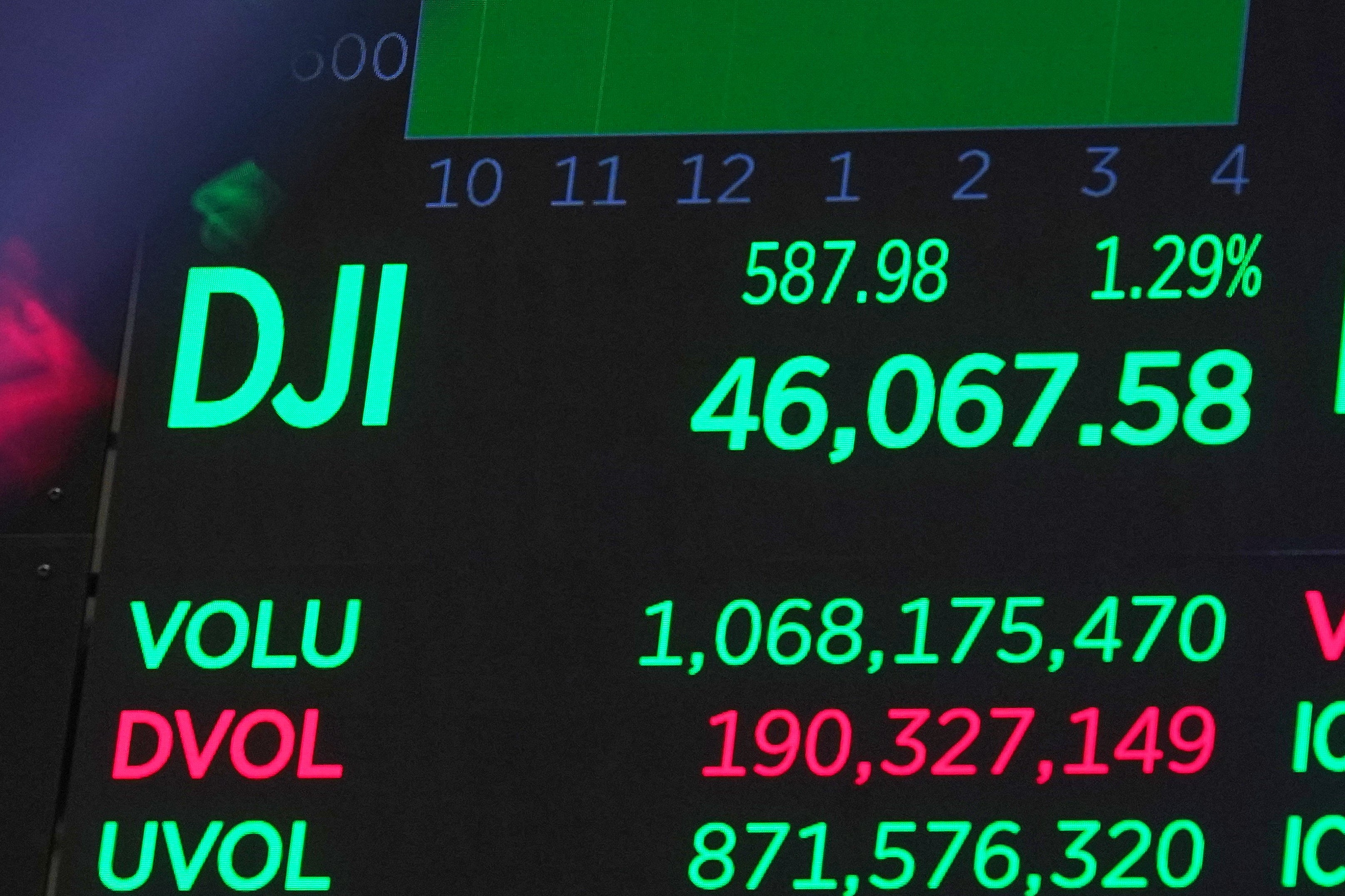 Financial Markets Wall Street