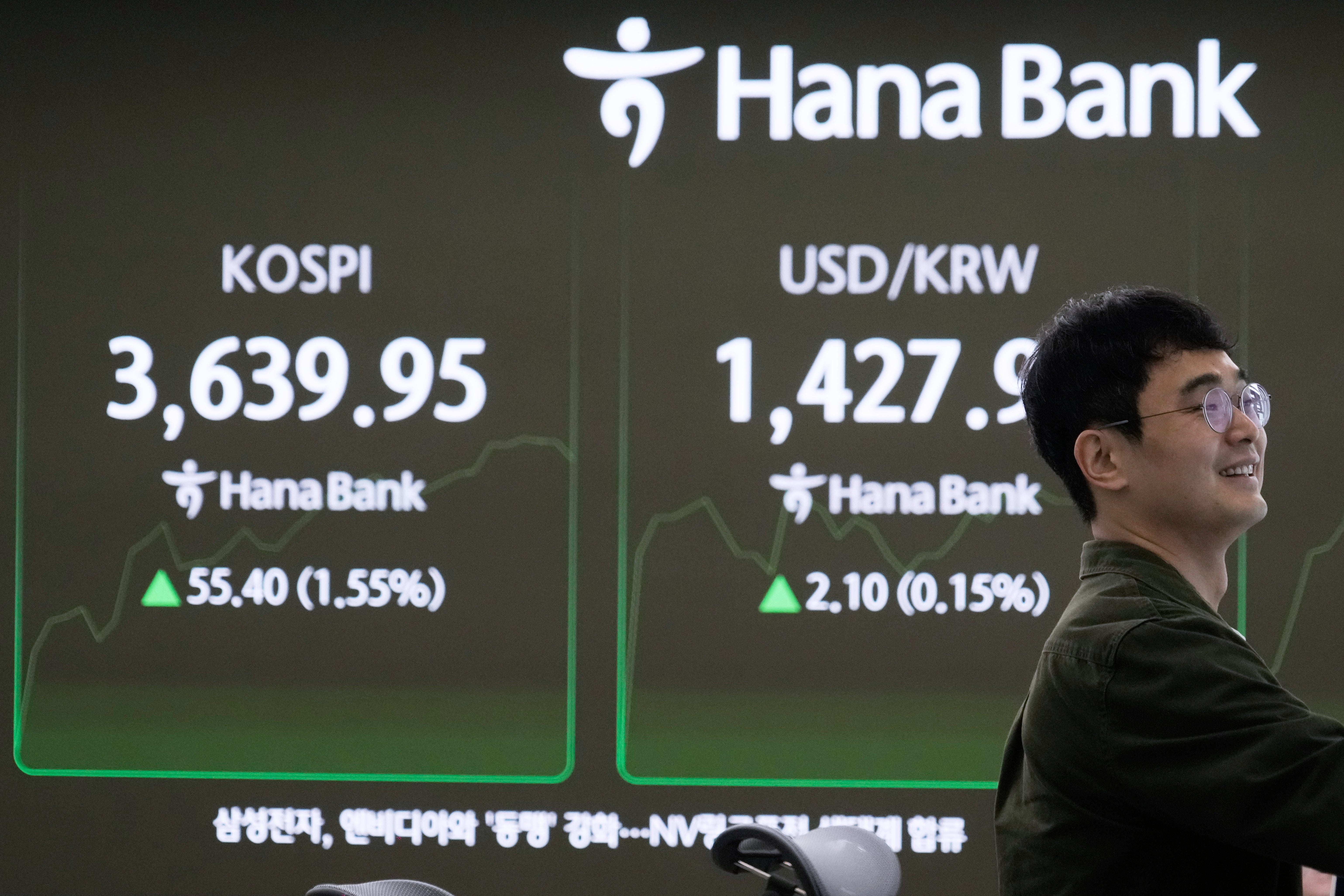South Korea Financial Markets