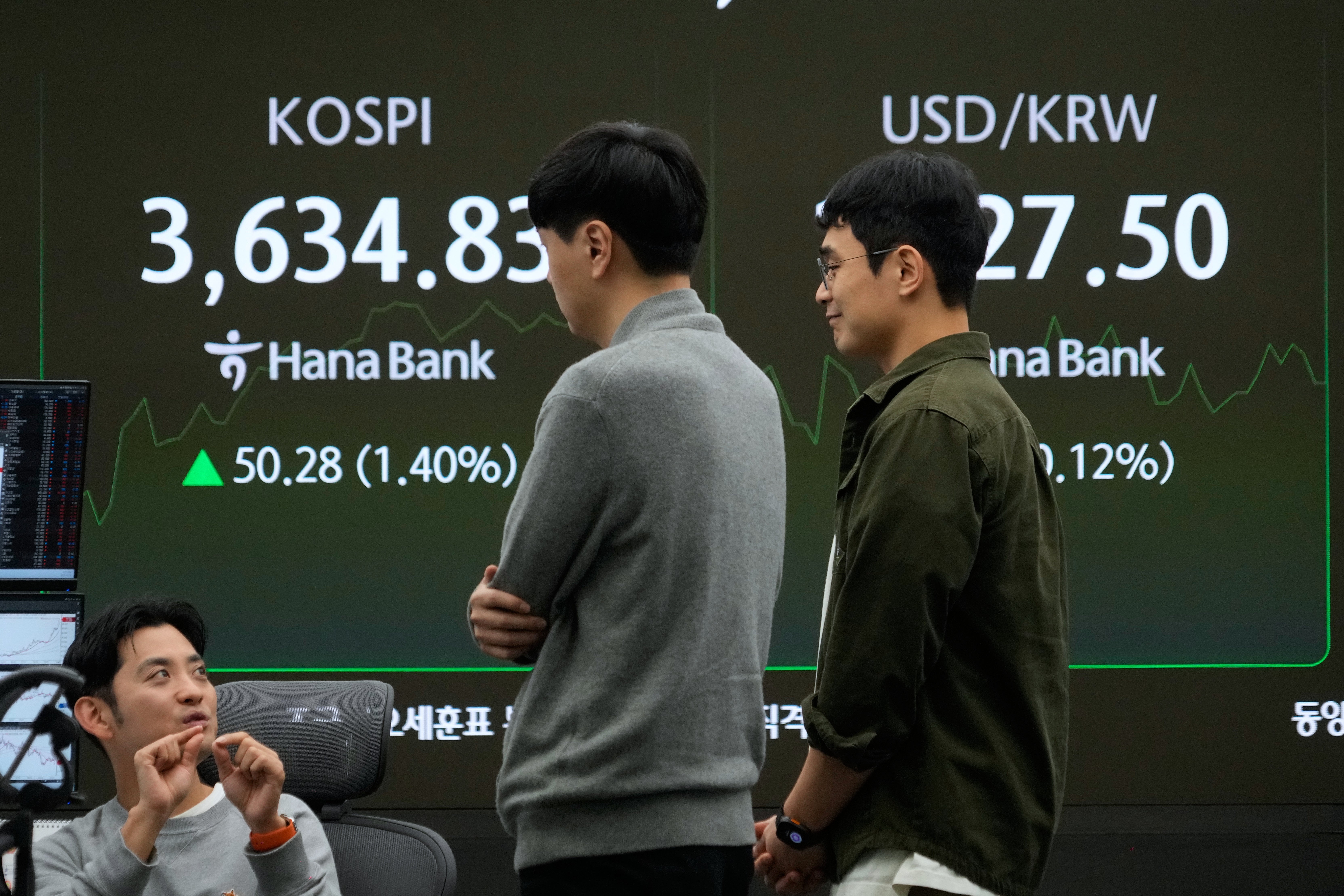 South Korea Financial Markets