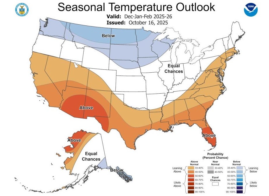 NOAA's winter temperature outlook shows a warmer season across the majority of the U.S. South and Southeast