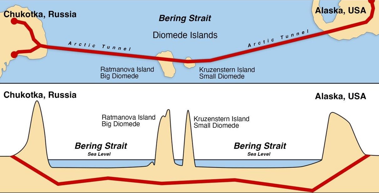 A graphic shared by Kirill Dmitriev of the proposed project