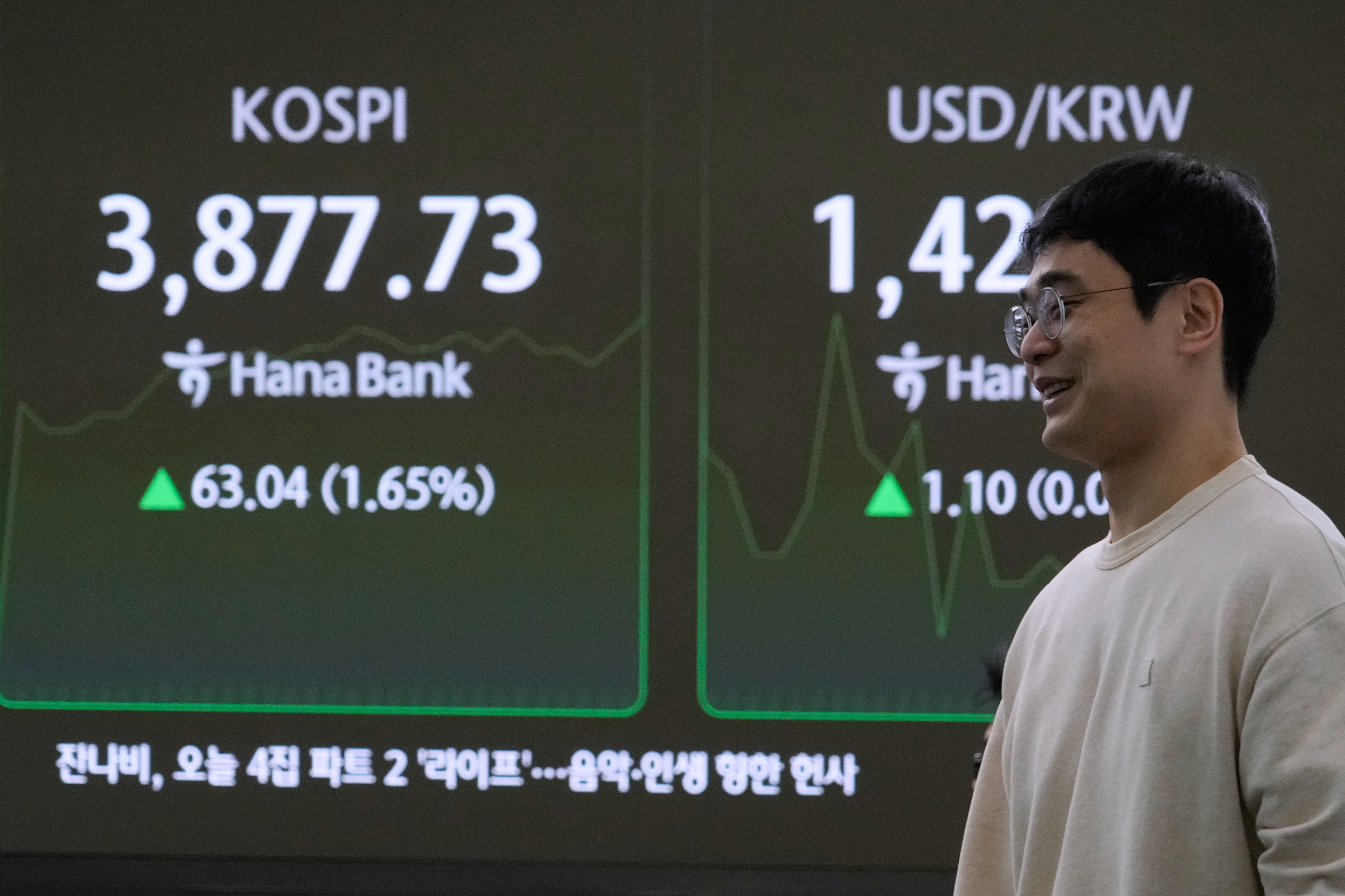South Korea Financial Markets