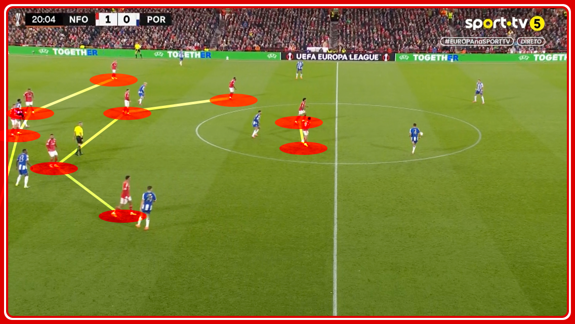 Forest's shape after the goal