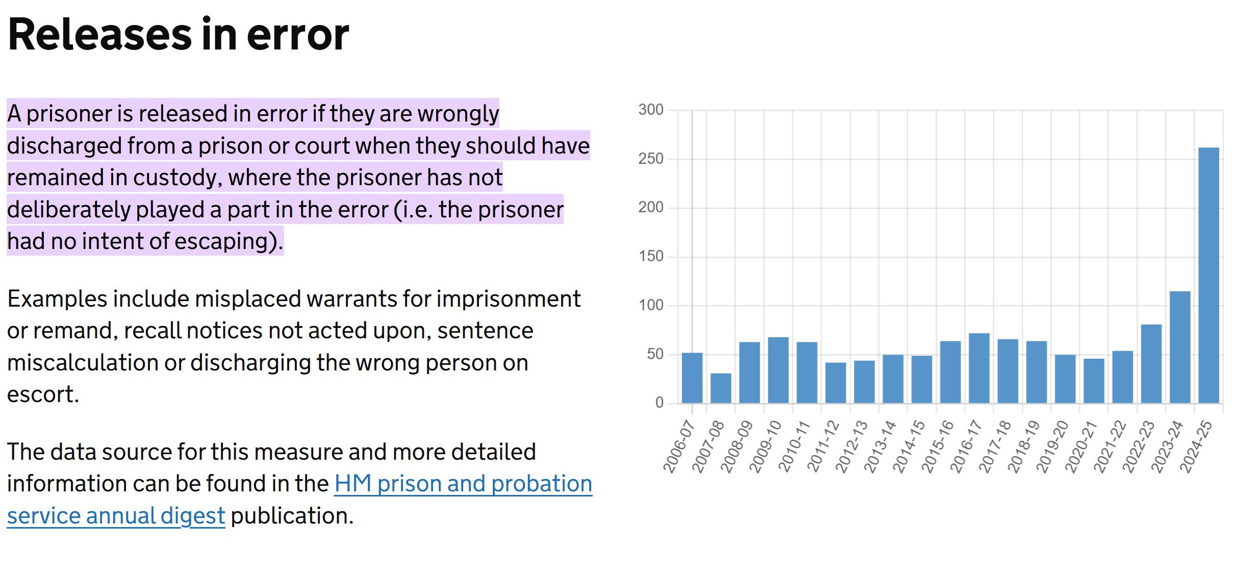 A Ministry of Justice graphic showing prisoners released in error over the years (Ministry of Justice/PA)