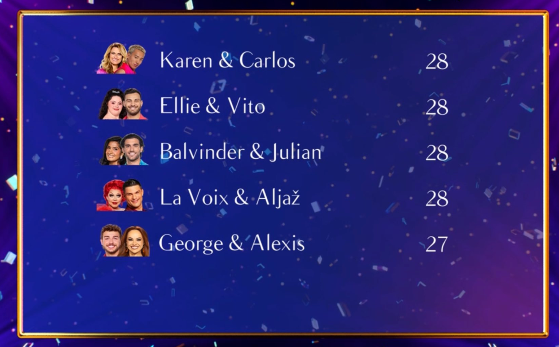 A parte inferior da tabela de classificação do Strictly após a quinta semana