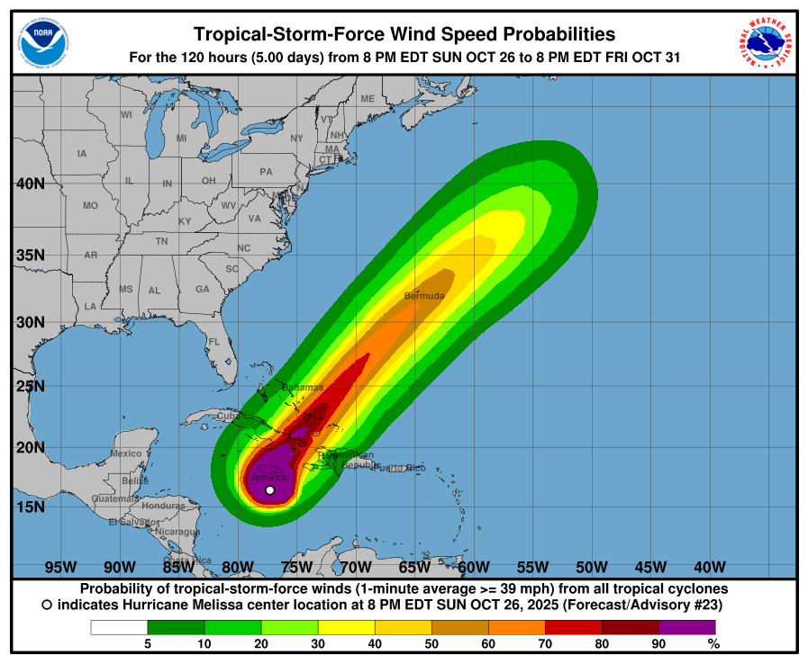 Predicted wind speeds during Hurricane Melissa