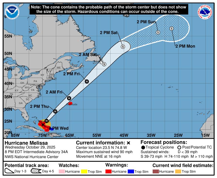 A map of Hurricane Melissa's forecasted path as of Wednesday at 8pm