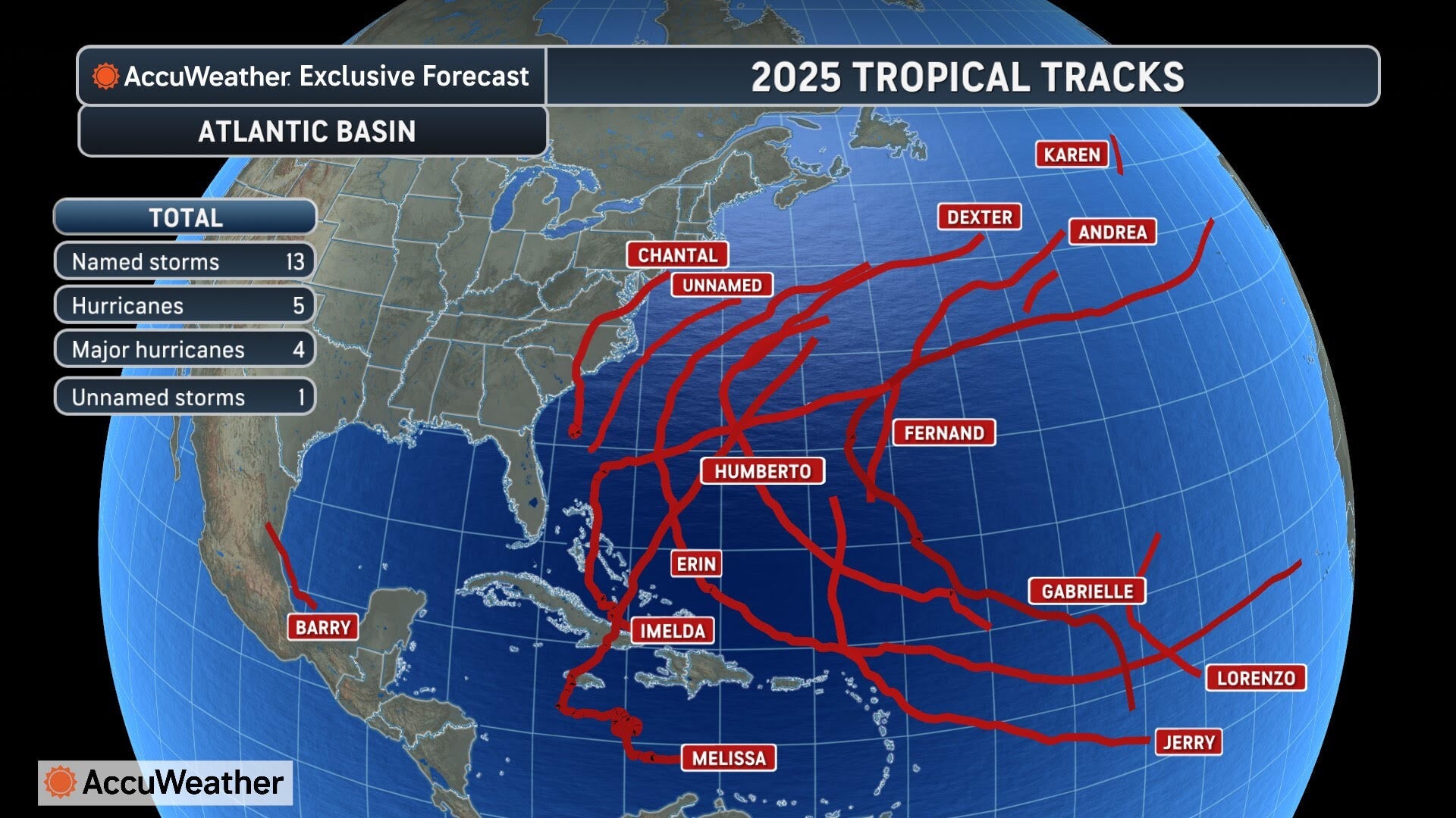 An AccuWeather map shows tropical impacts in the Atlantic Ocean this year so far. There is less than a month until the official end of hurricane season