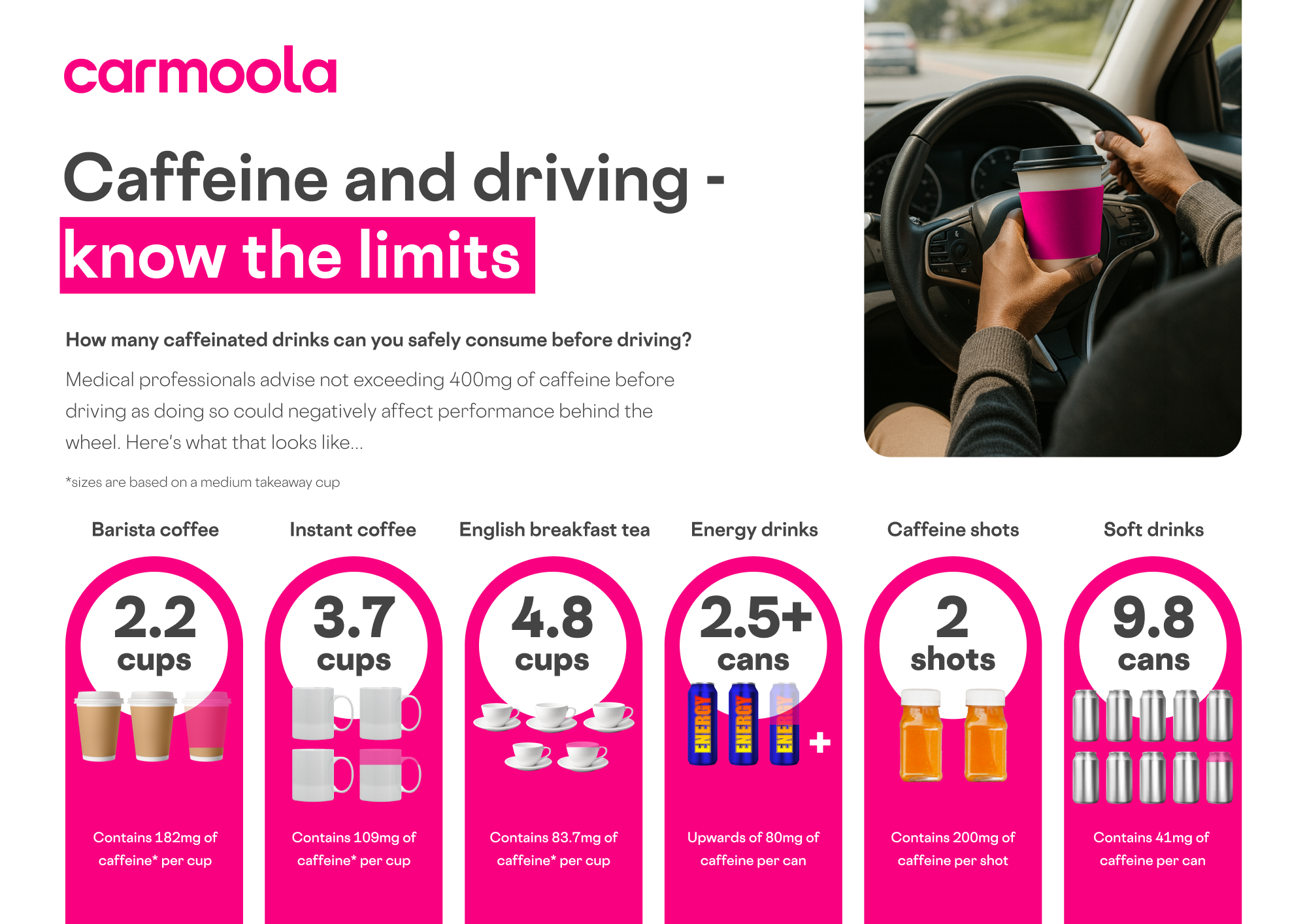 Drivers are advised to stay hydrated, eat regularly, and try decaf for a safer mental lift