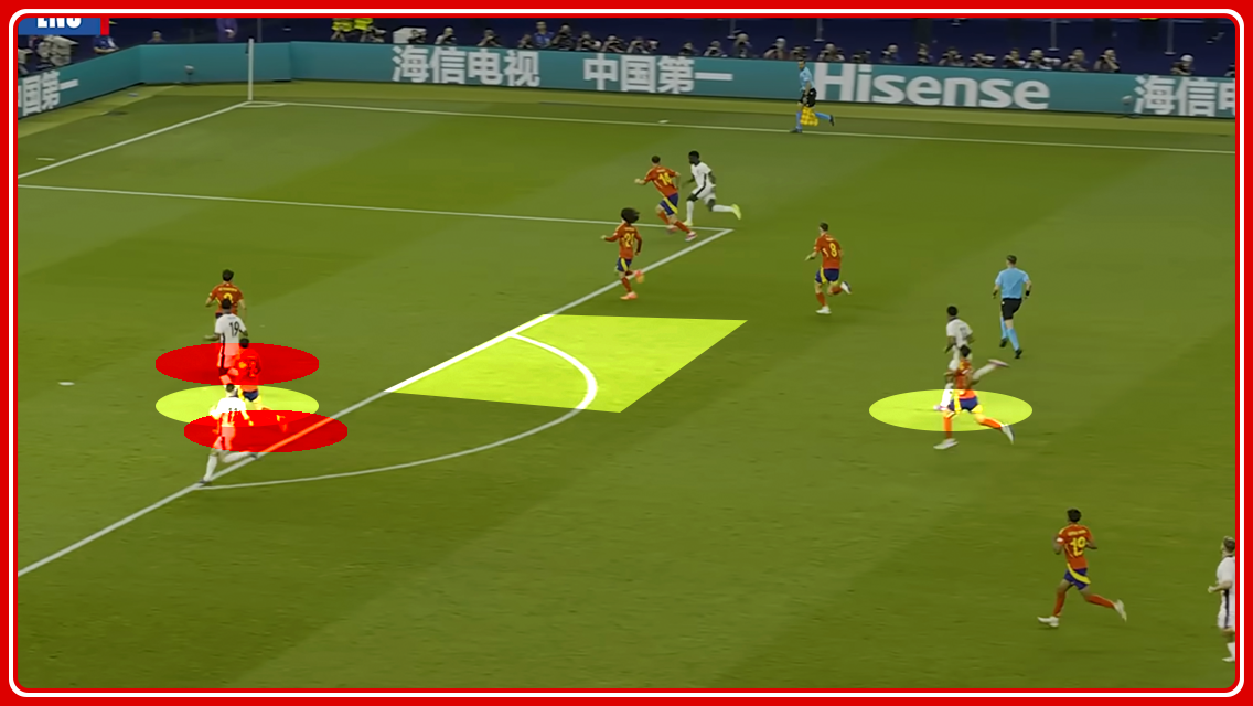 When profiles complement each other