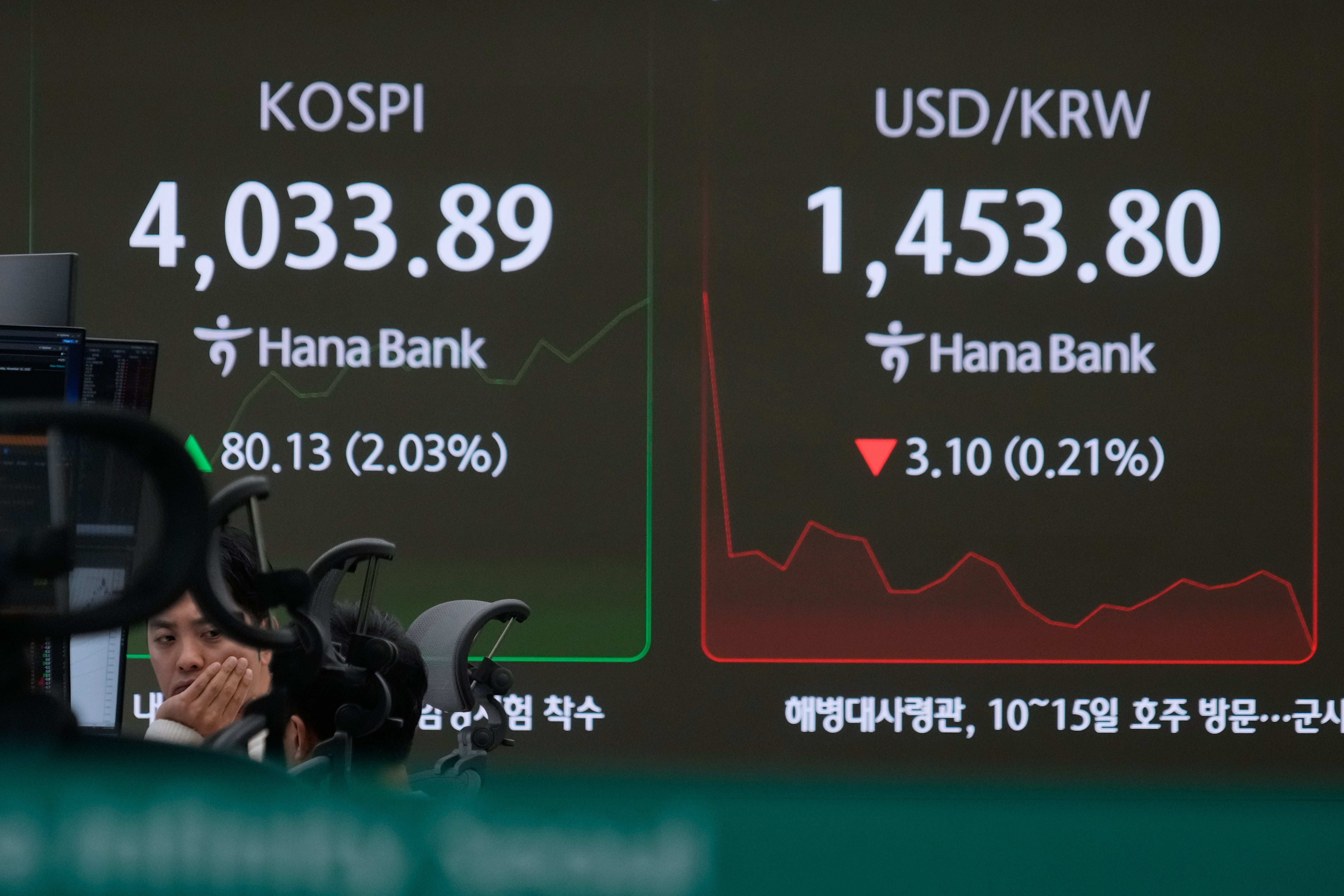 South Korea Financial Markets