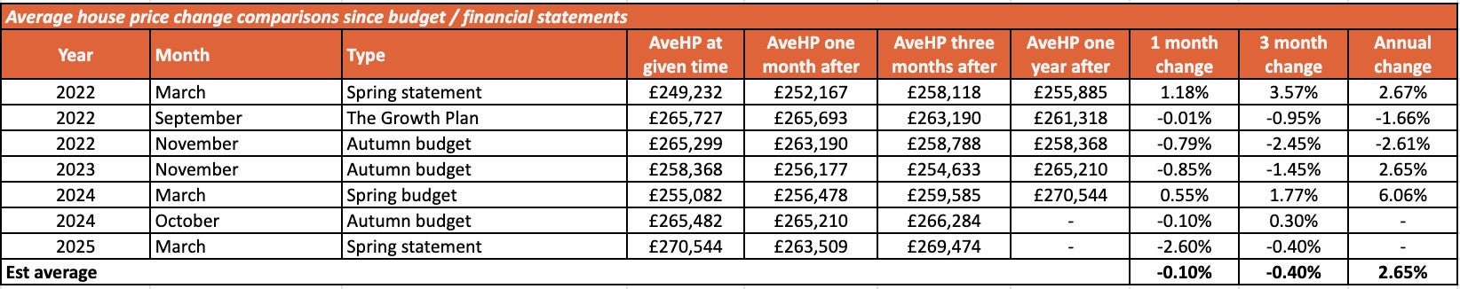 Data and analysis via Springbok Properties