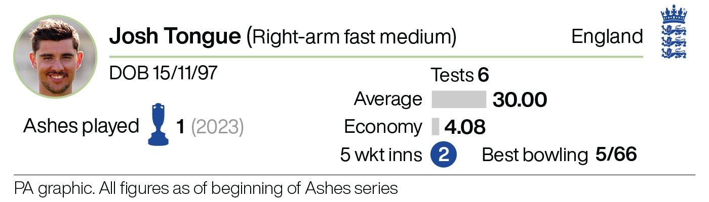 Profile of Josh Tongue (PA Graphics)