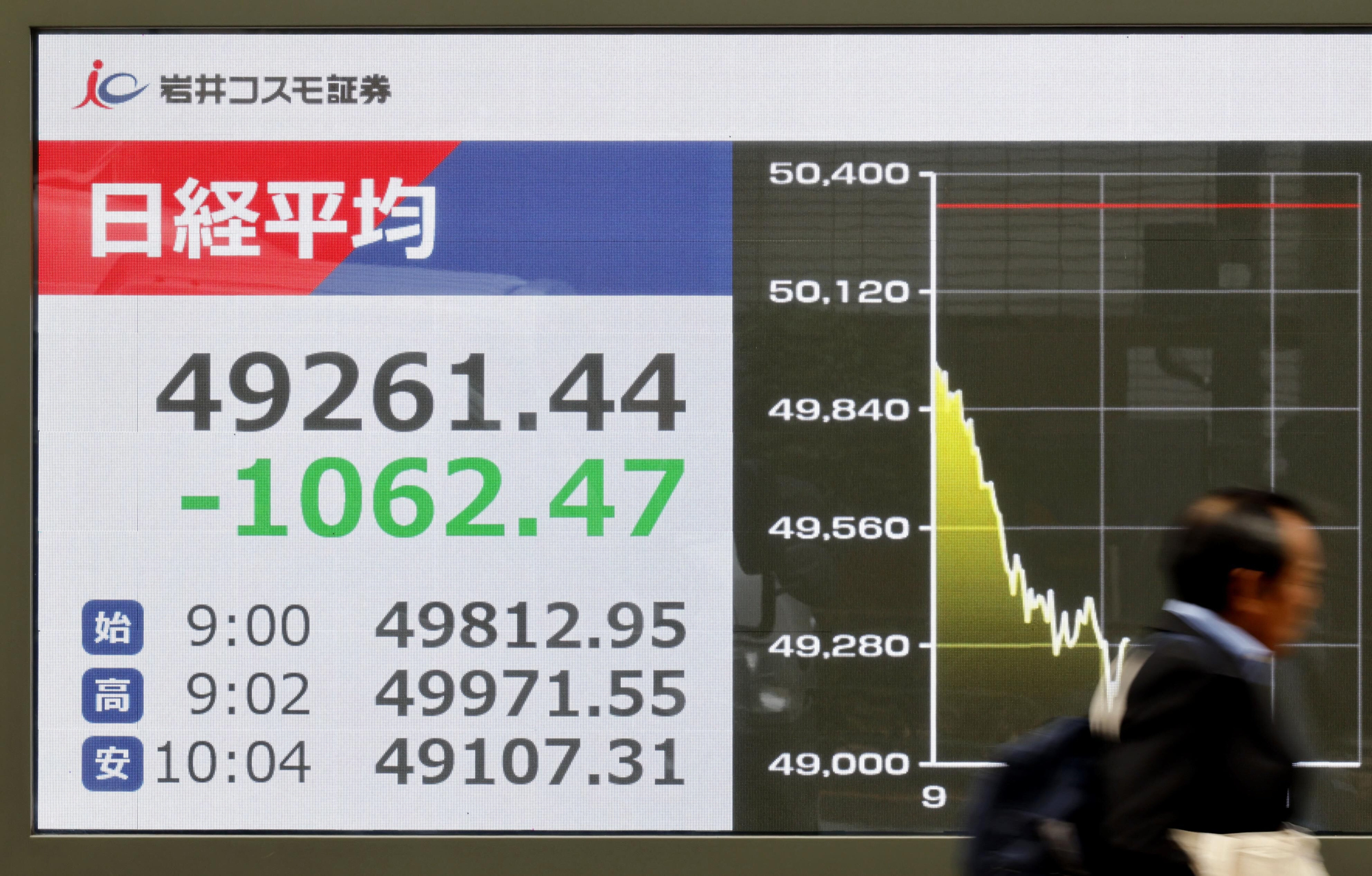 Japan Financial Markets