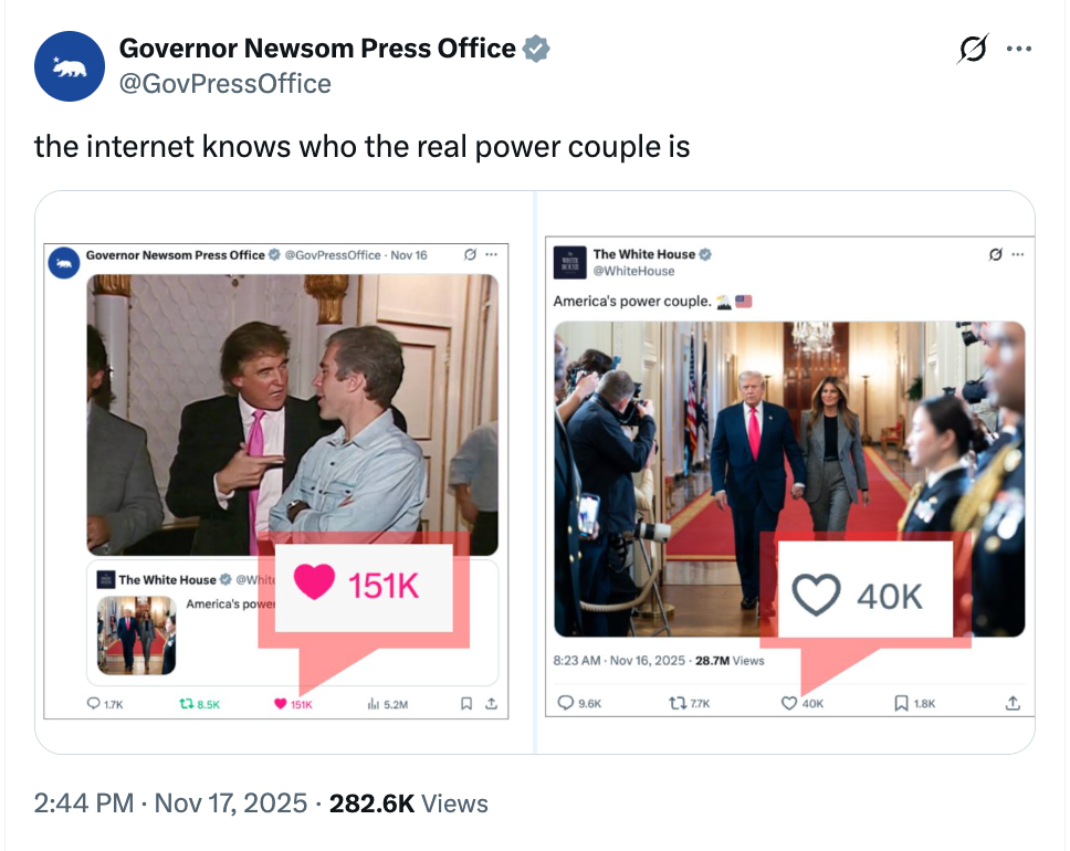 ‘The internet knows who the real power couple is,’ Newsom’s team posted, and highlighted how the White House post received 40,000 ‘likes,’ against the governor’s 151,000.