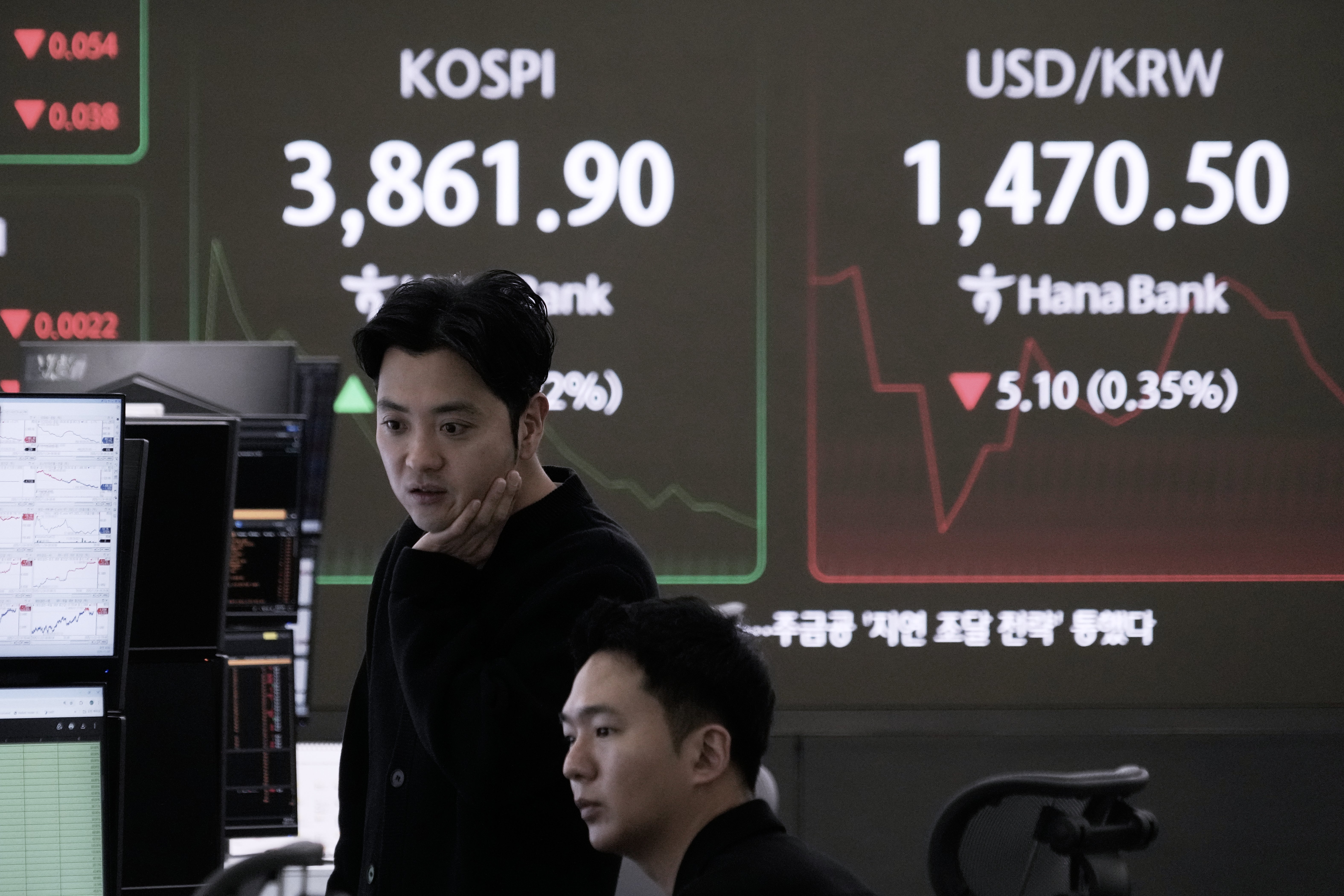 South Korea Financial Markets