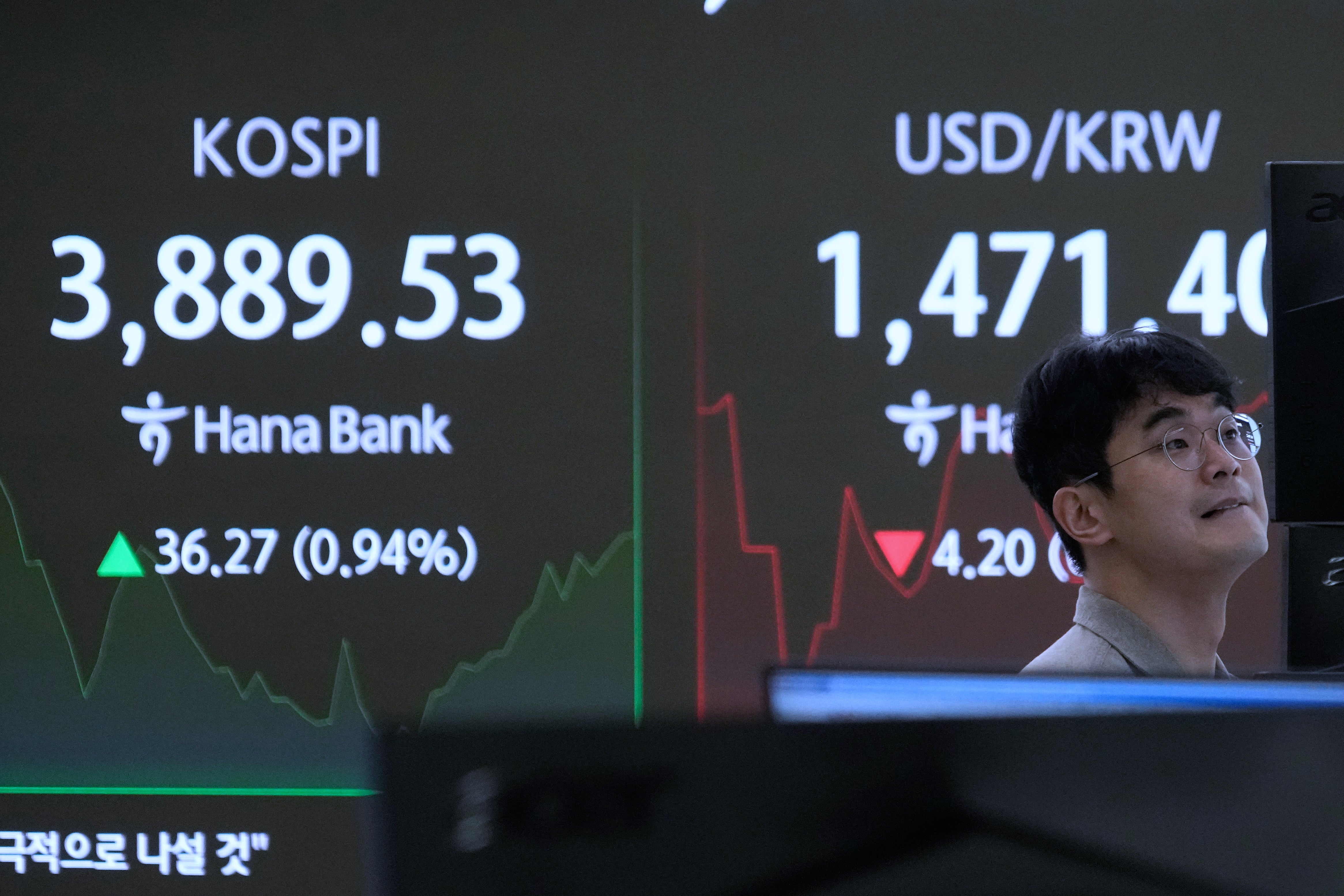 South Korea Financial Markets