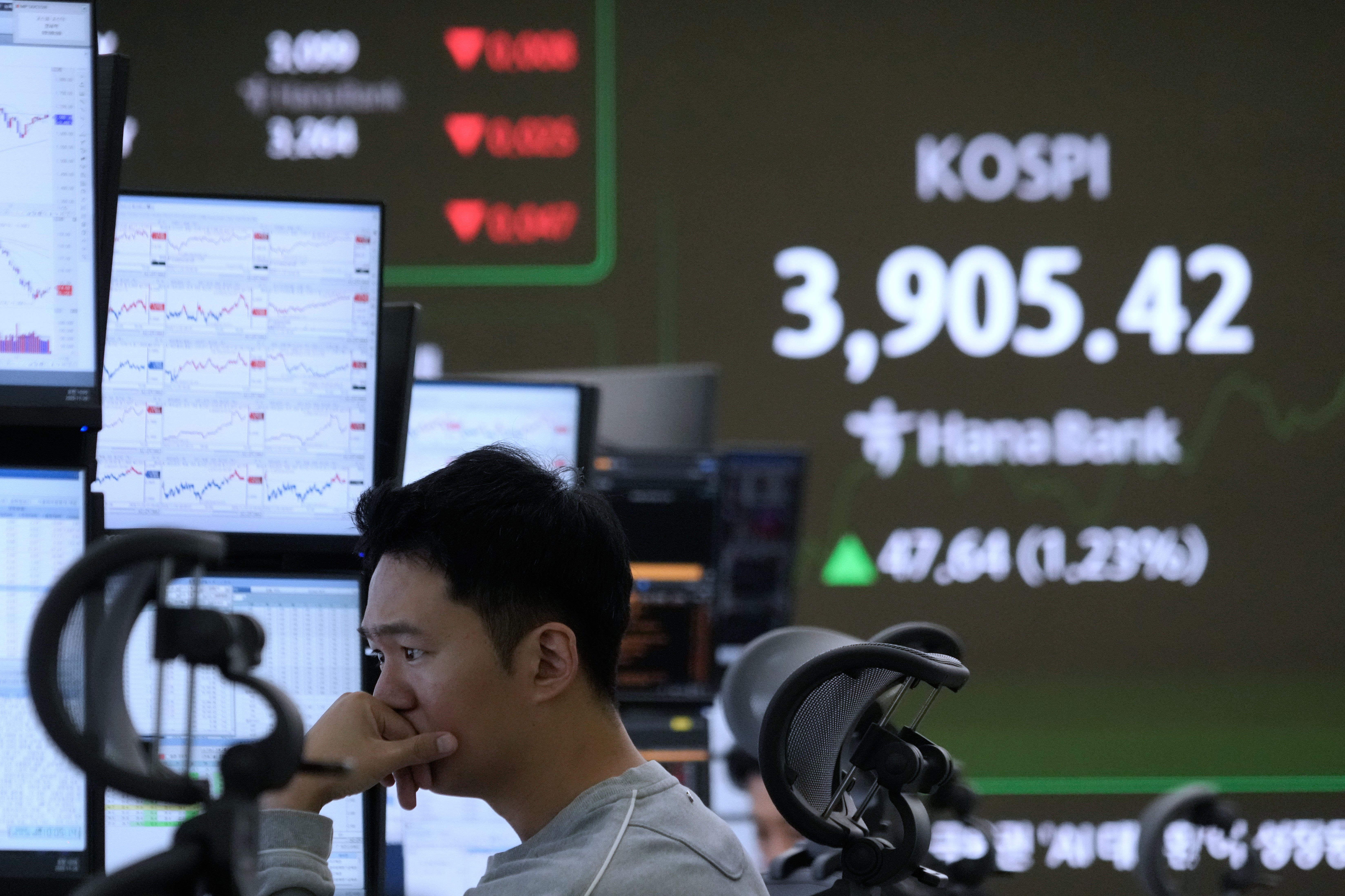 South Korea Financial Markets