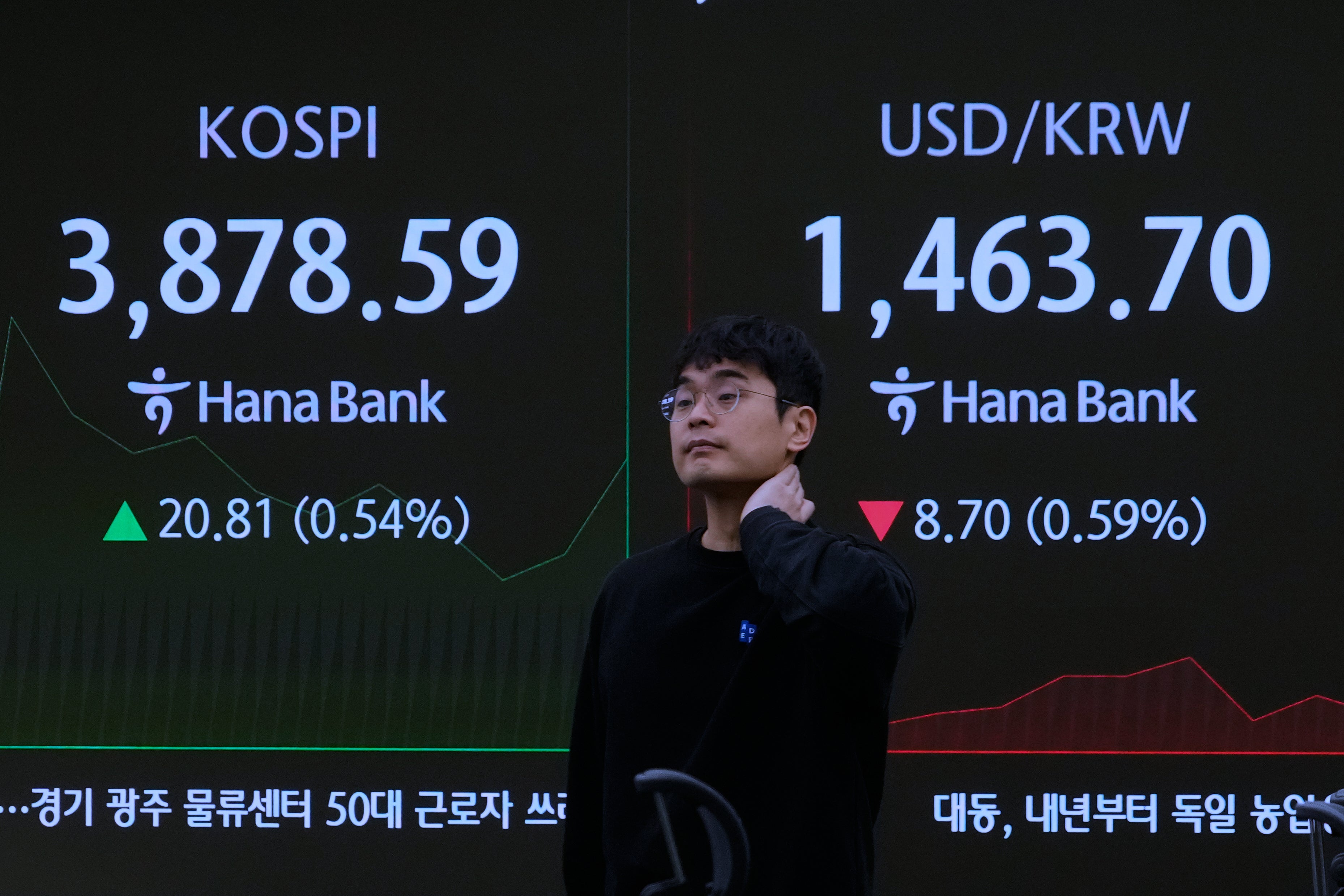 South Korea Financial Markets
