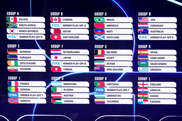 <p>The completed World Cup draw (Sam Corum/PA)</p>