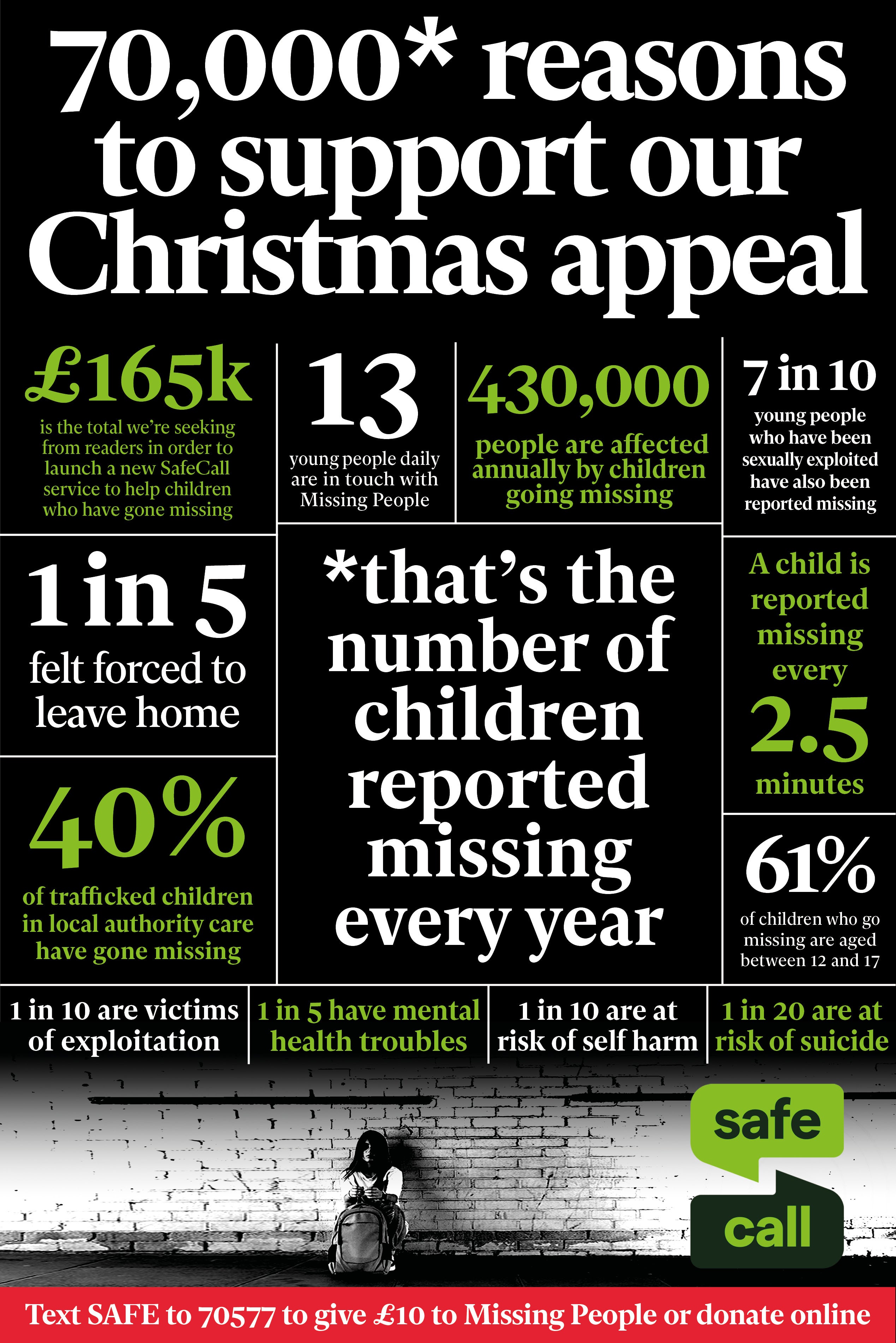 <p>Why The Independent’s Christmas appeal matters so much</p>