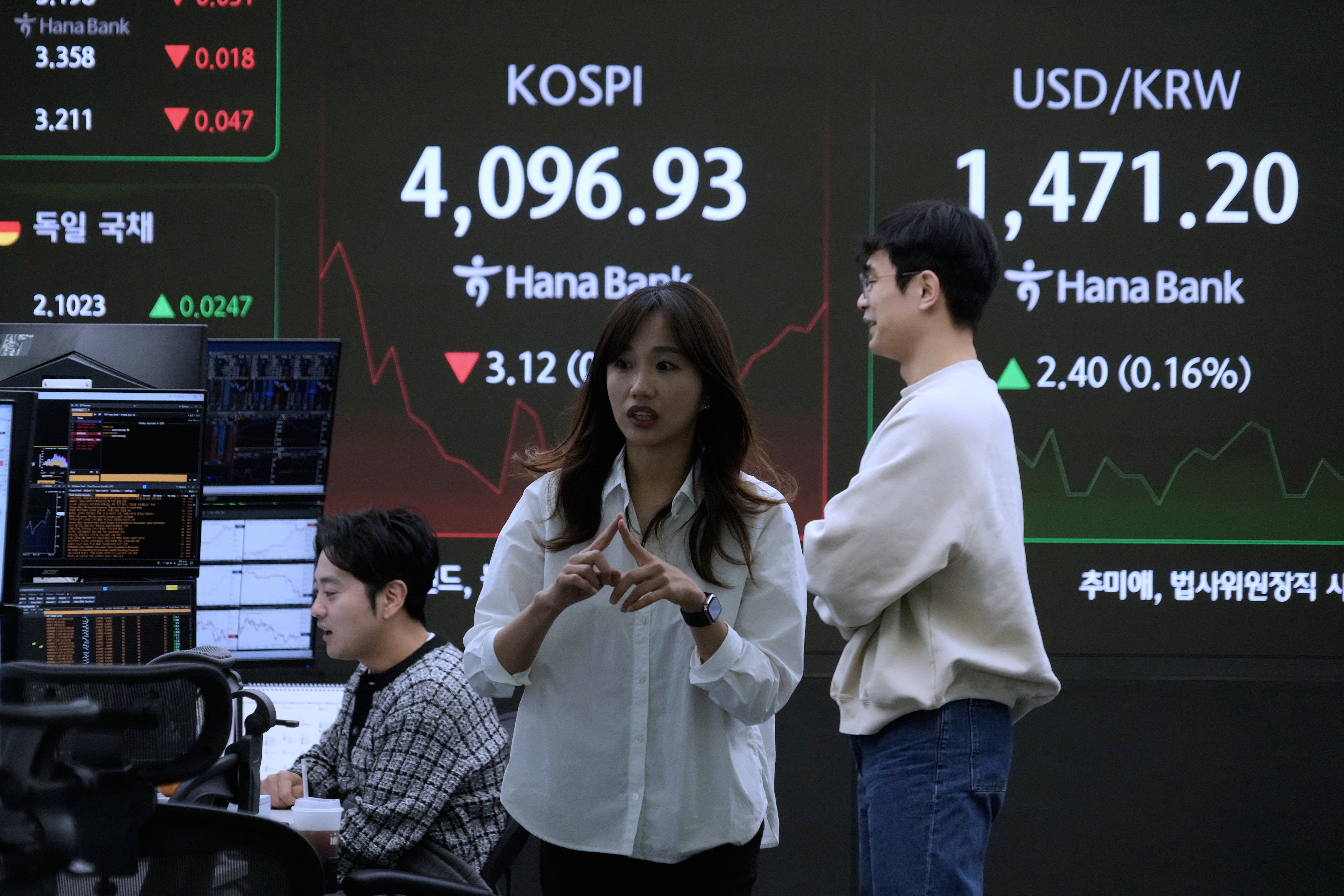 South Korea Financial Markets
