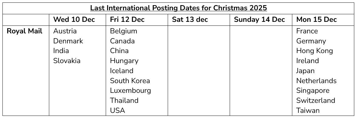 The last posting dates to post cards and parcels abroad for Christmas