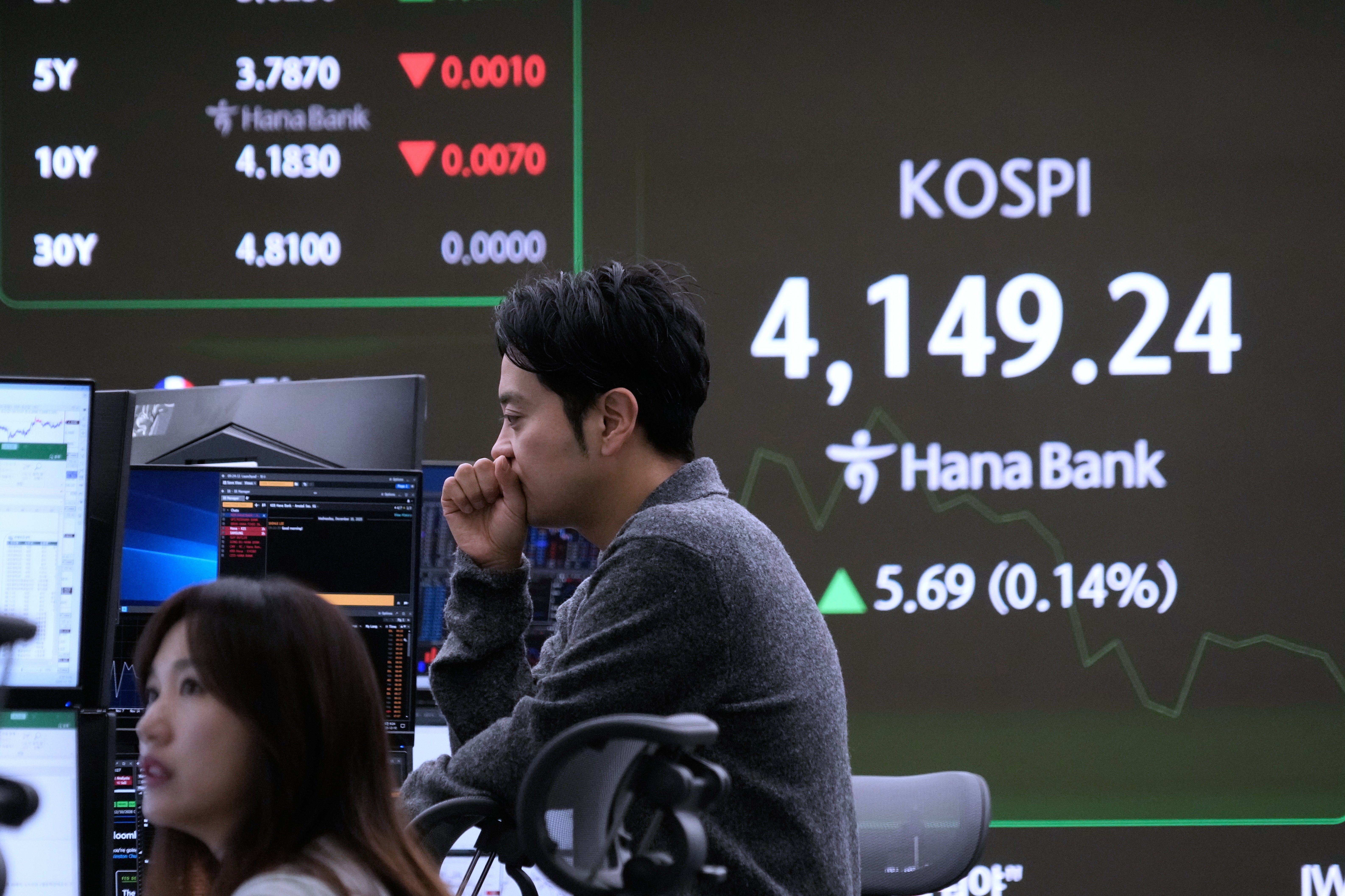 South Korea Financial Markets