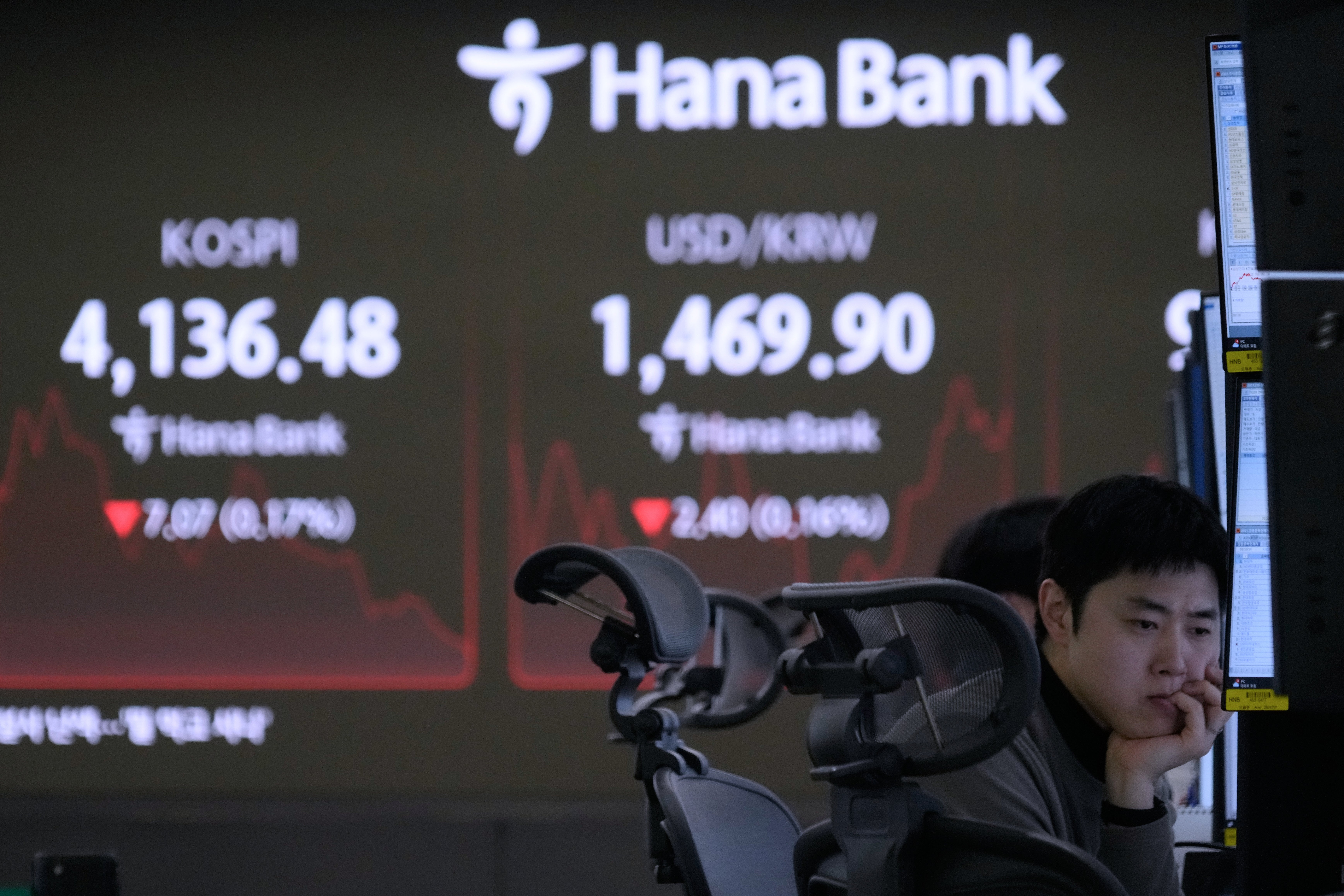 South Korea Financial Markets