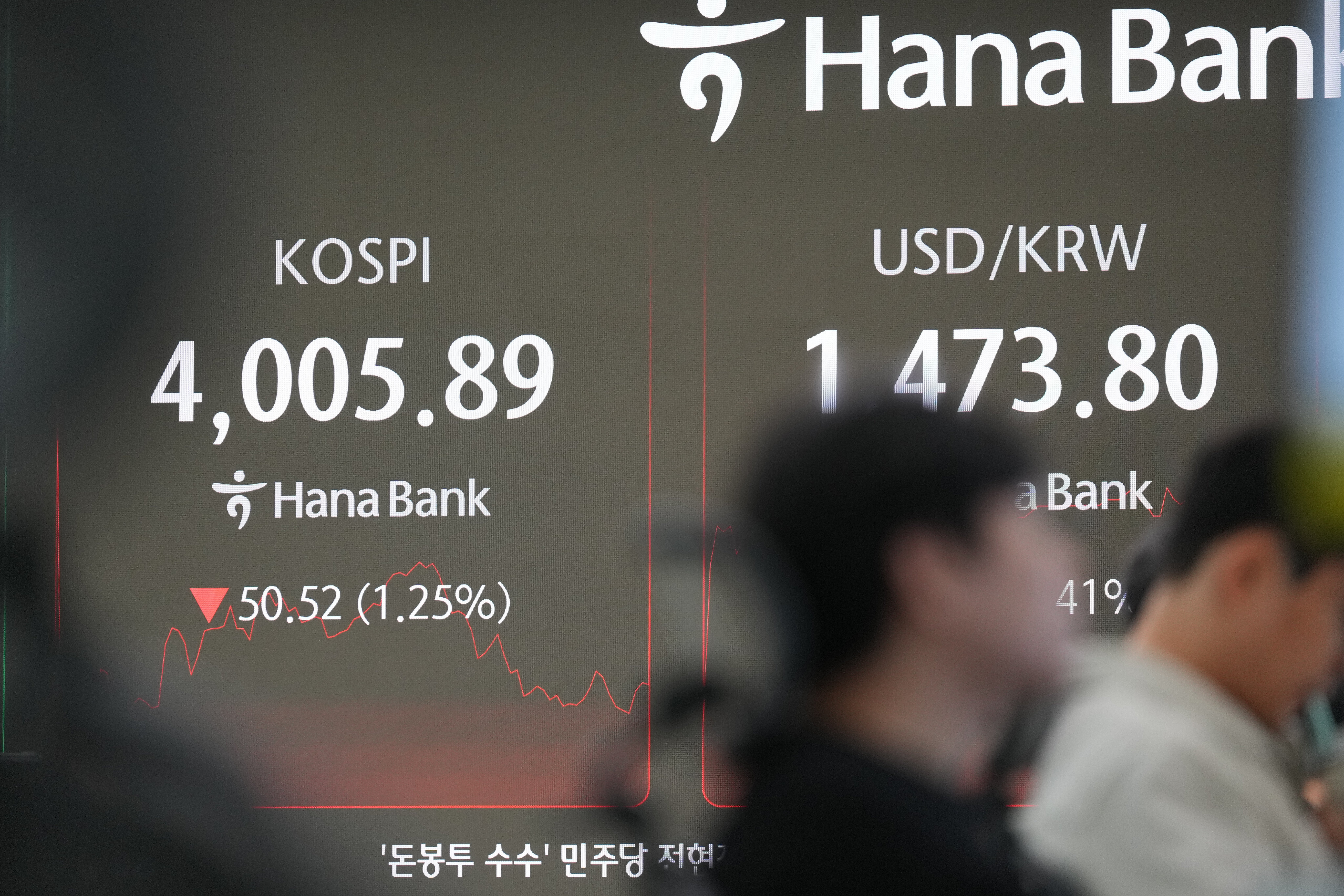 South Korea Financial Markets
