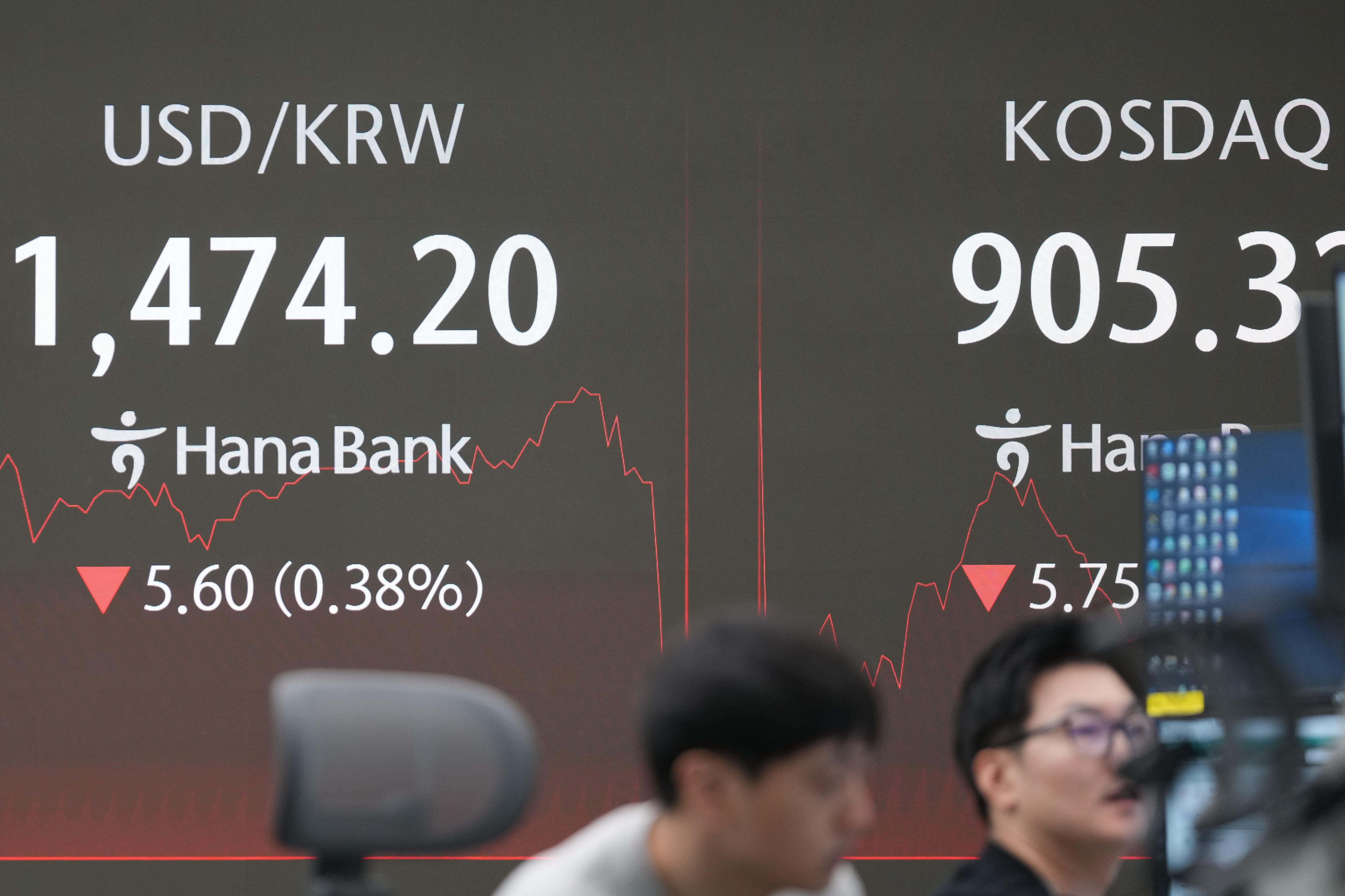 South Korea Financial Markets