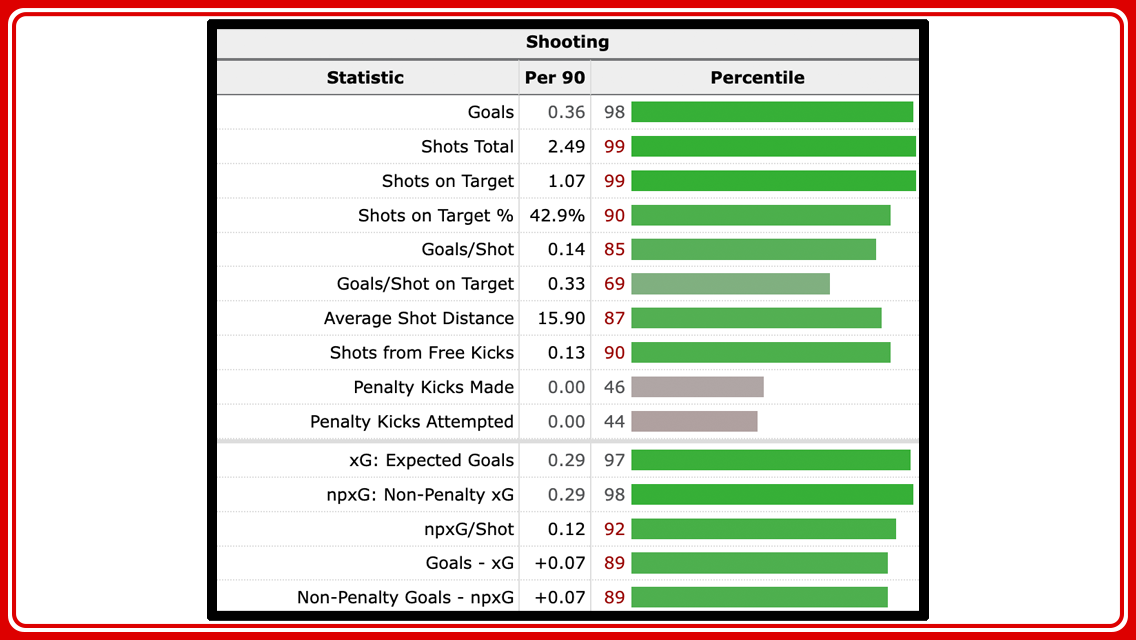 McTerminator's stats