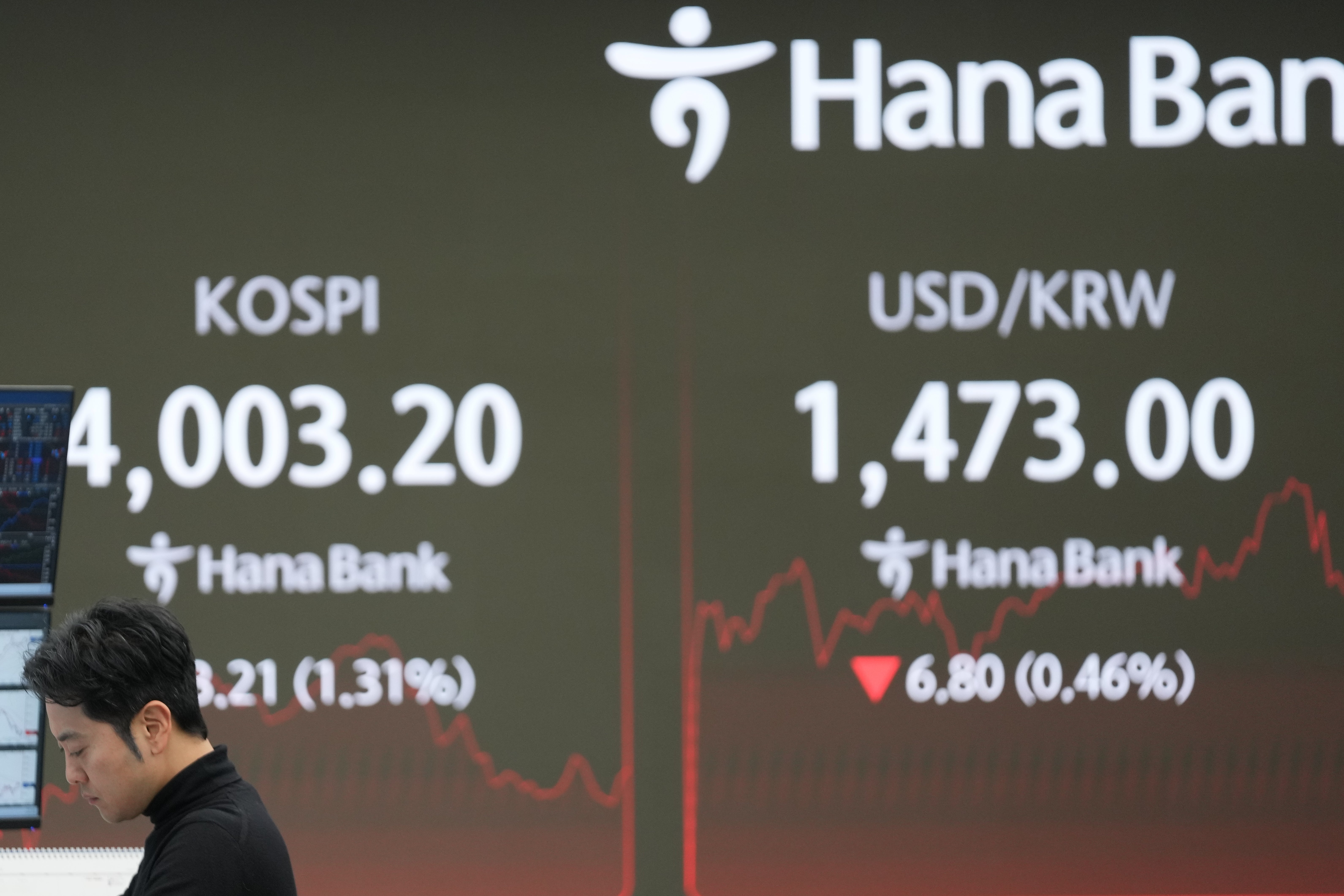 South Korea Financial Markets