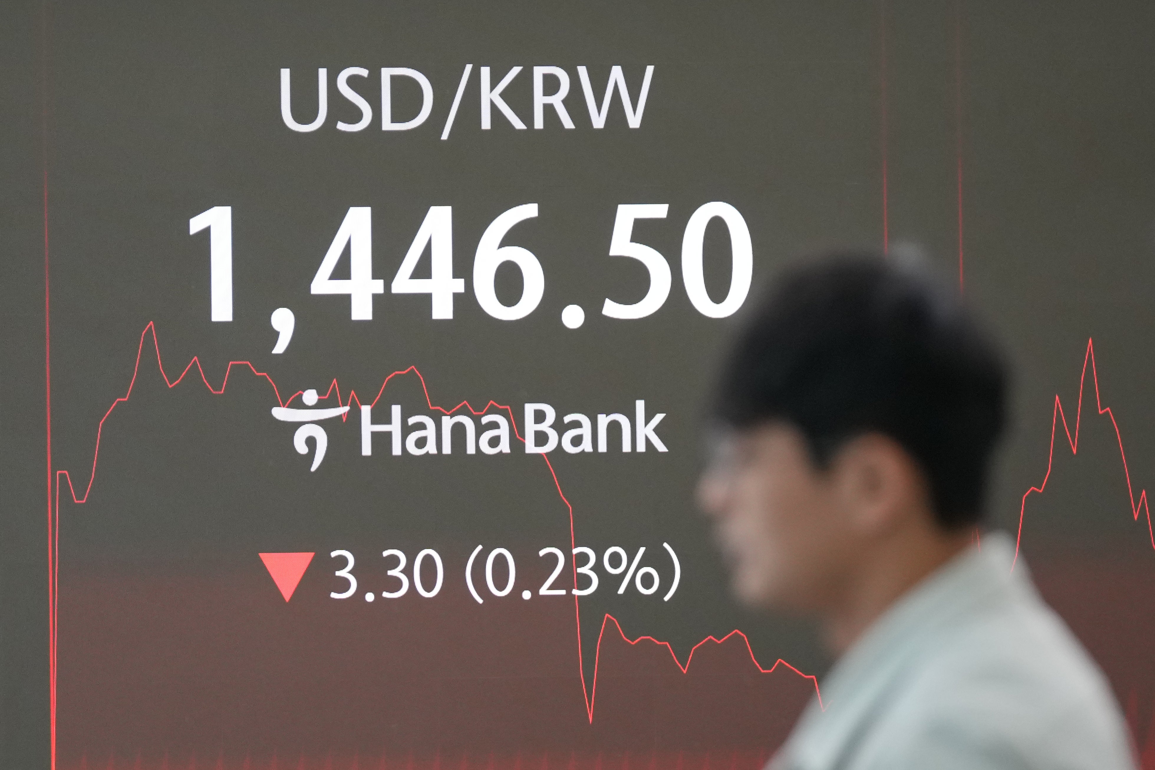 South Korea Financial Markets