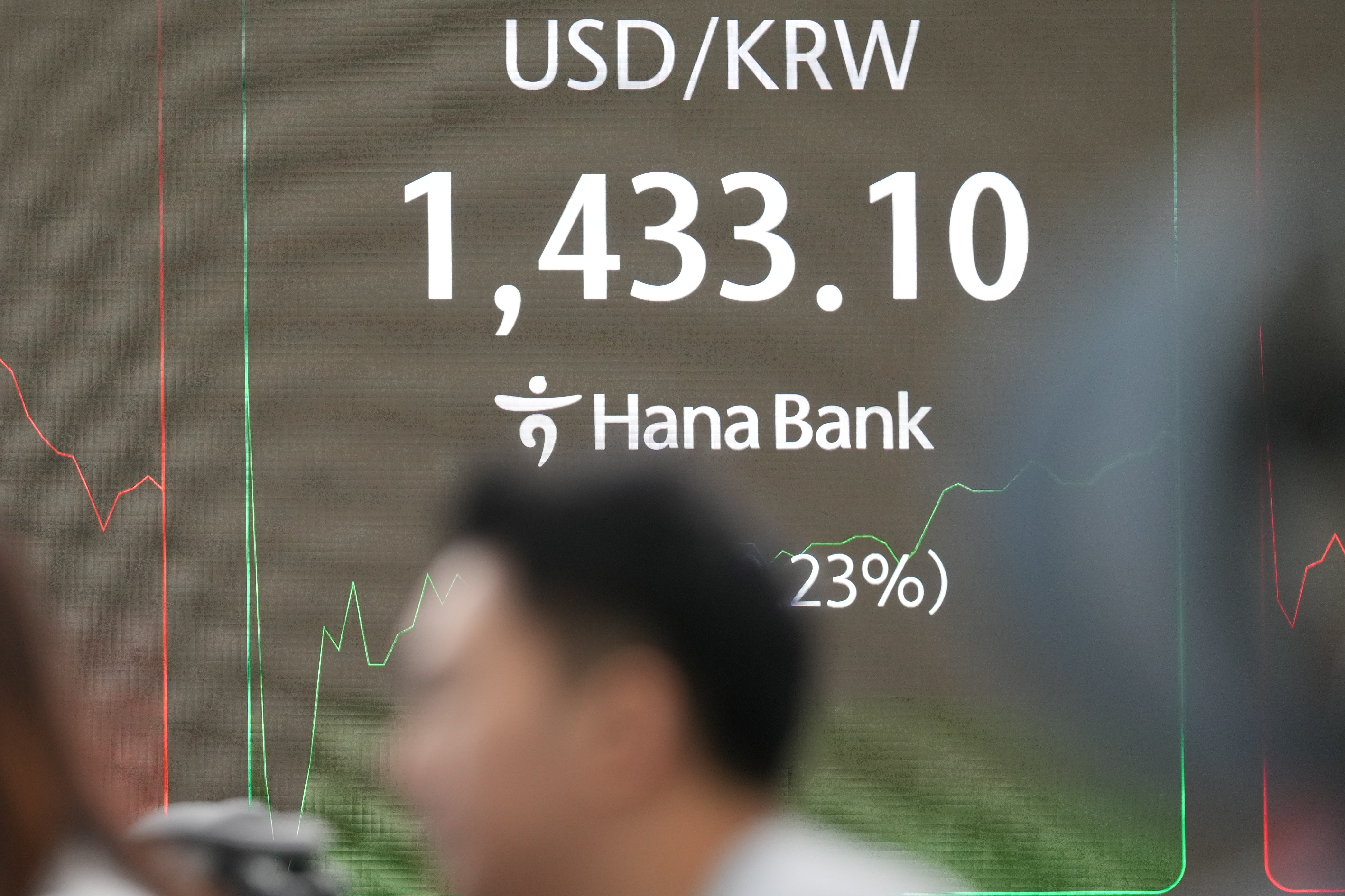 South Korea Financial Markets