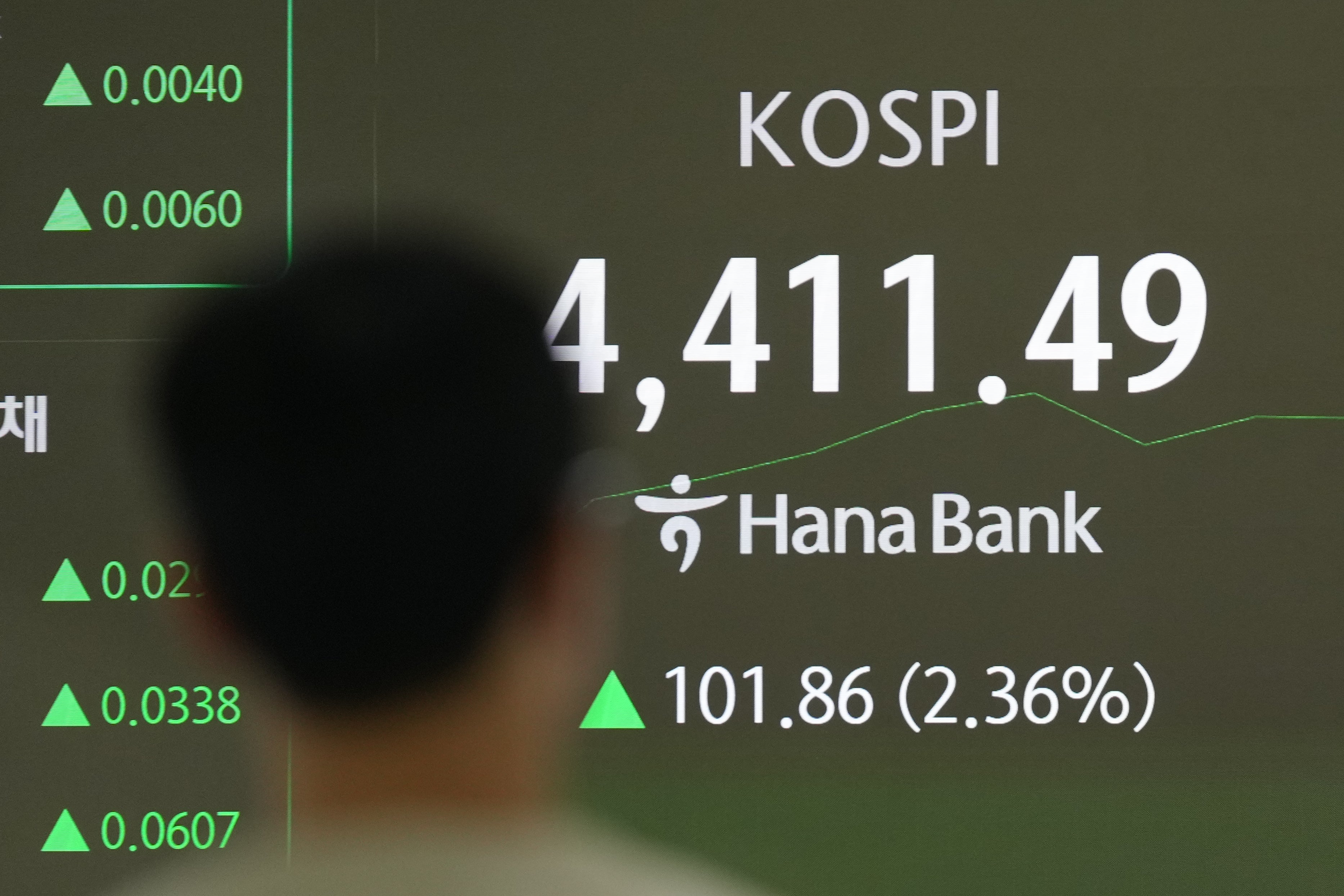 South Korea Financial Markets