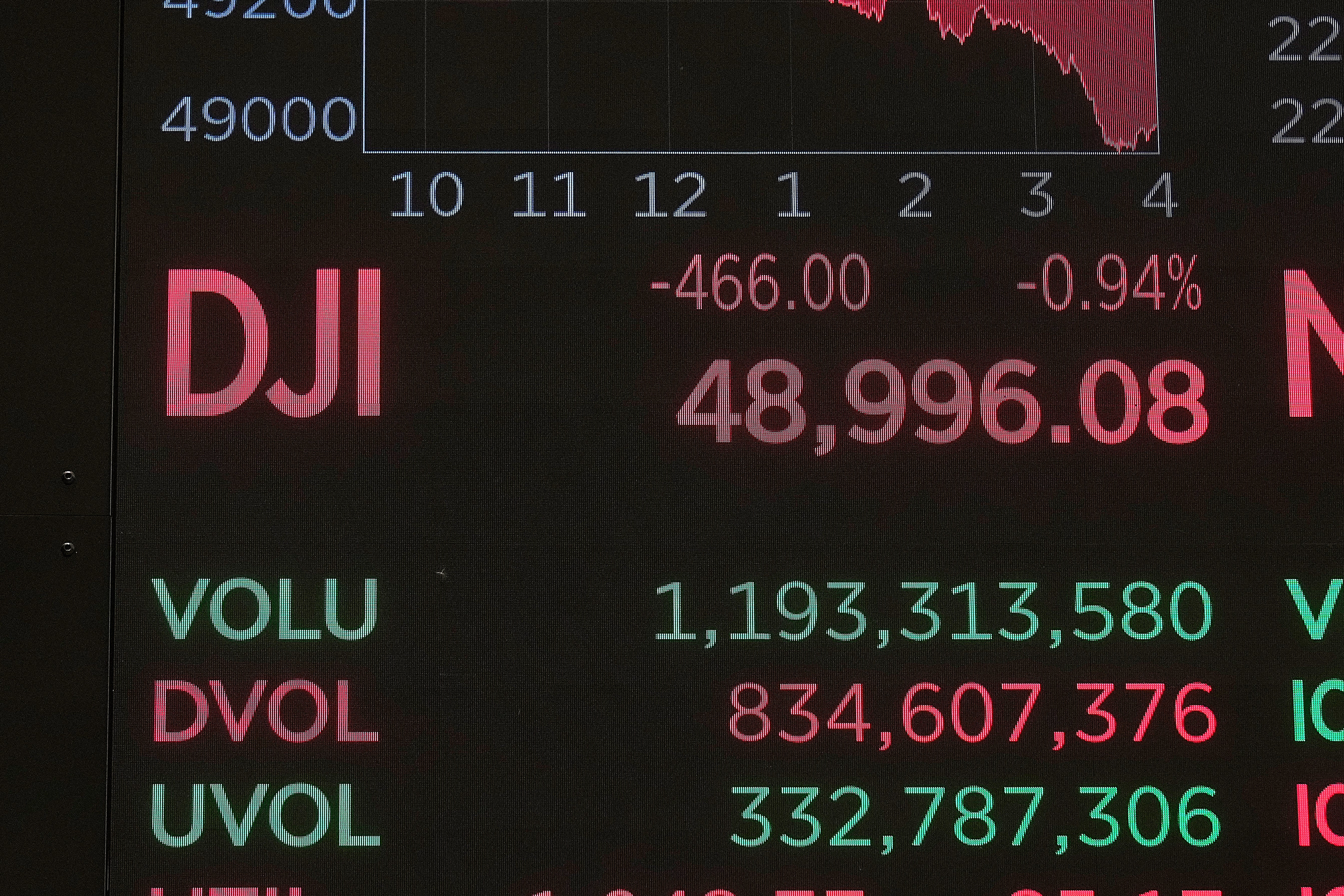 Financial Markets Wall Street