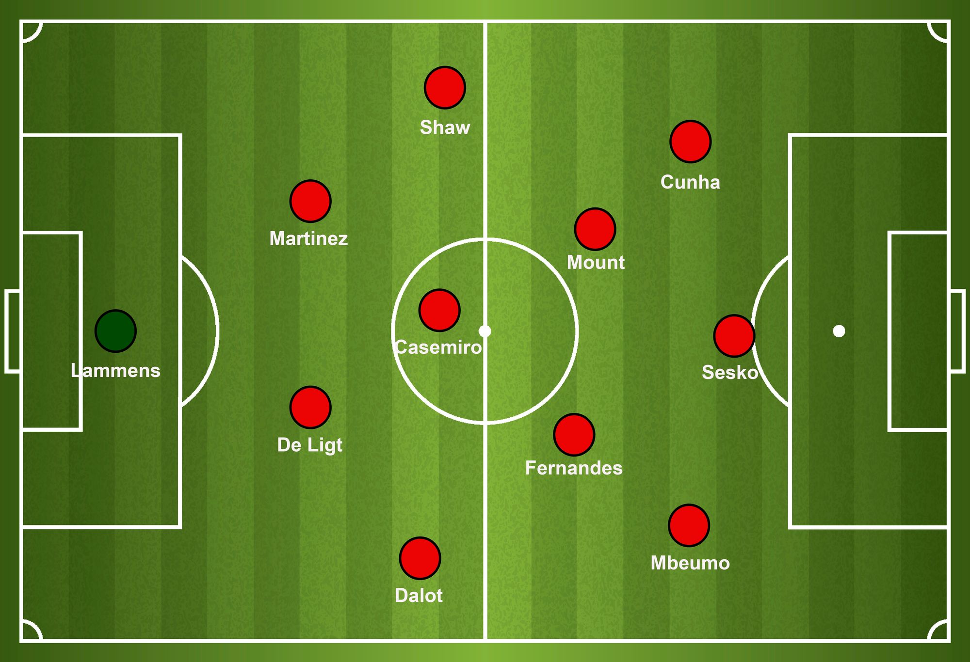 Carrick could deploy two No 8s when United need more attacking impetus
