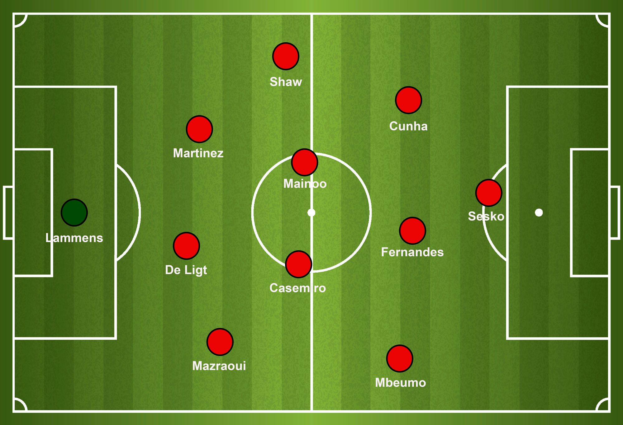 Michael Carrick's preferred system is 4-2-3-1 – which will suit Bruno Fernandes