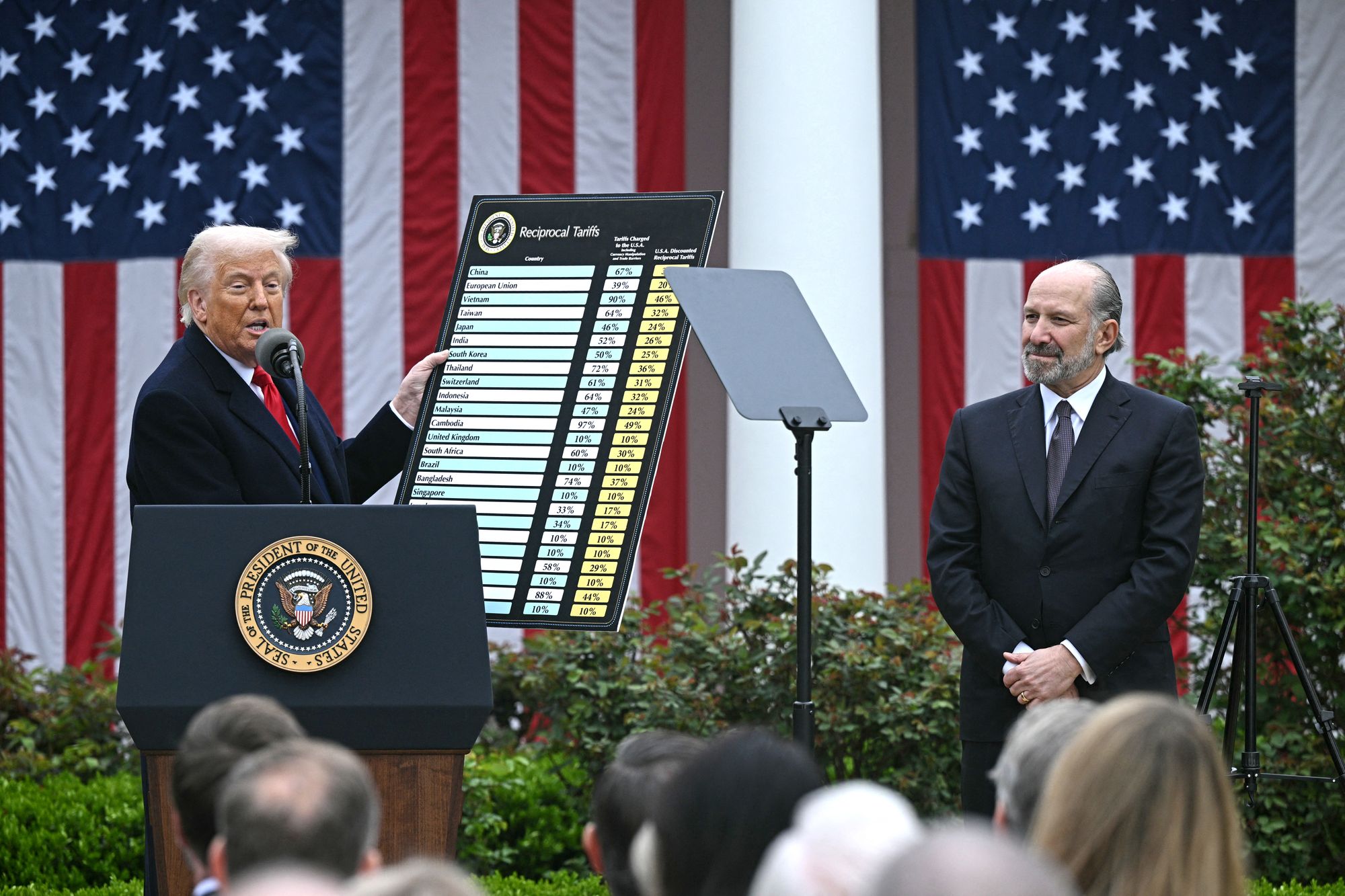 <p>President Donald Trump explaining his tariff policy during his ‘Liberation Day’ announcement in April 2025</p>