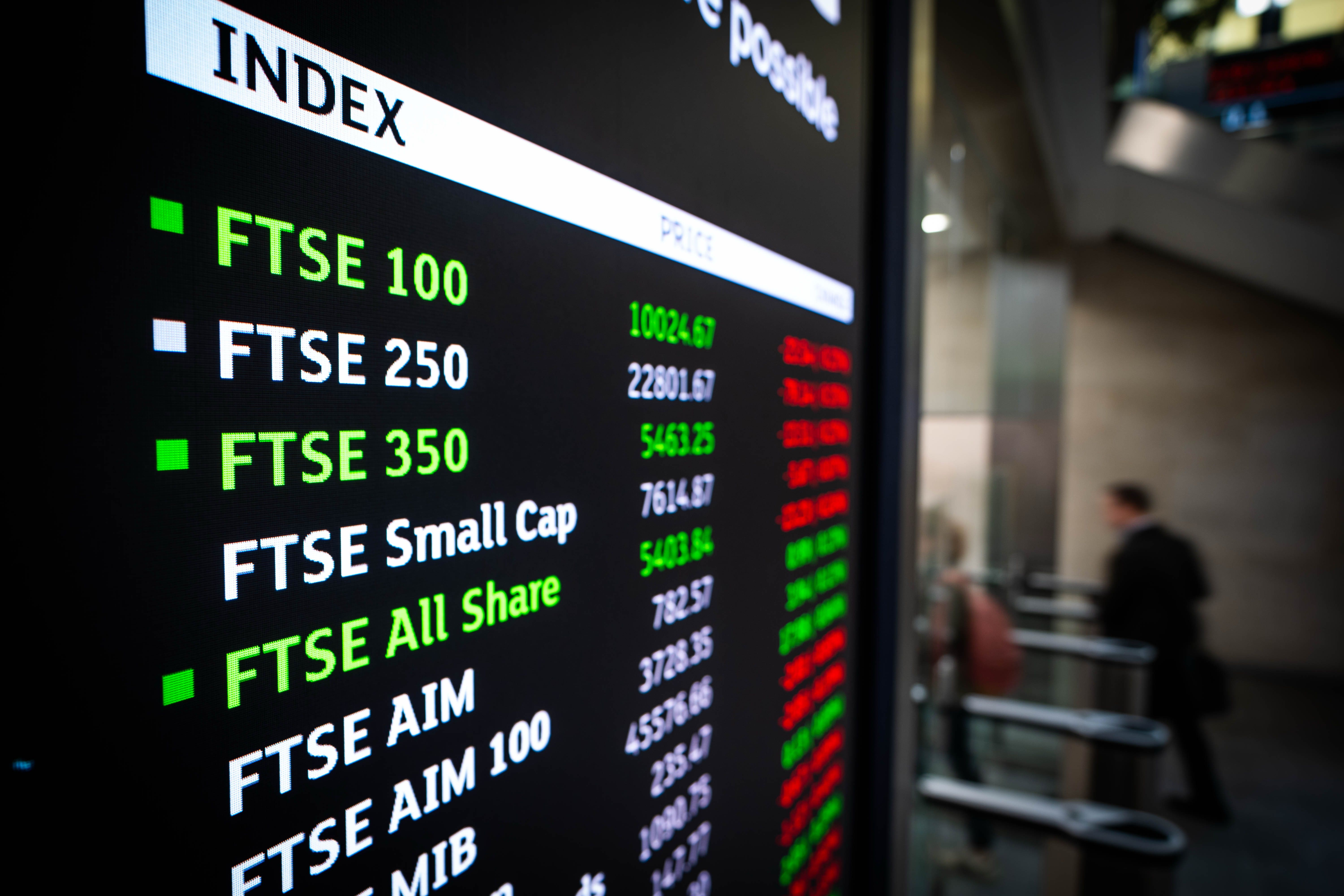 The FTSE 100 Index dropped more than 120 points soon after opening on Tuesday, down 1.3 per cent at 10068.4, after a 0.4 per cent fall on Monday