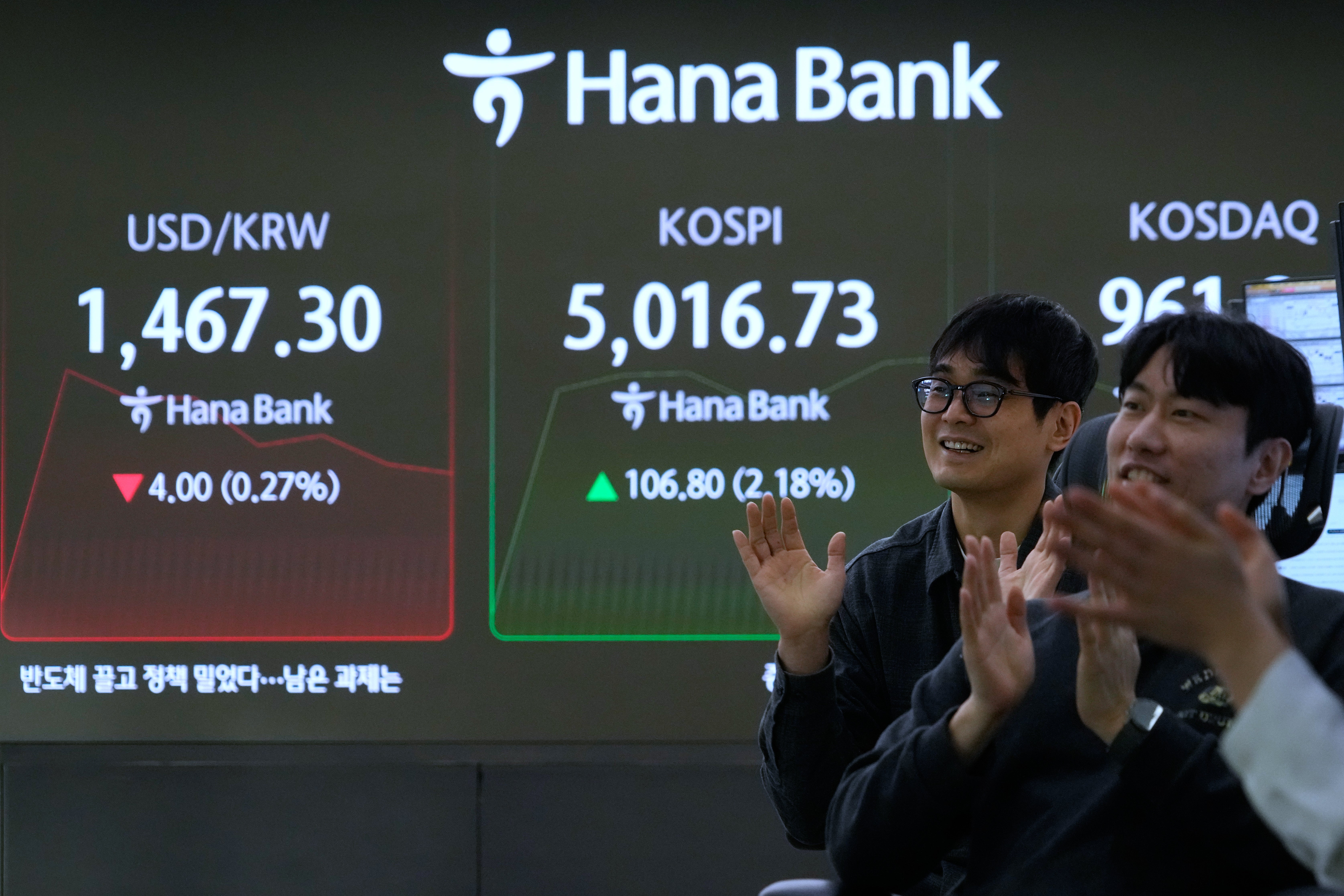 South Korea Financial Markets