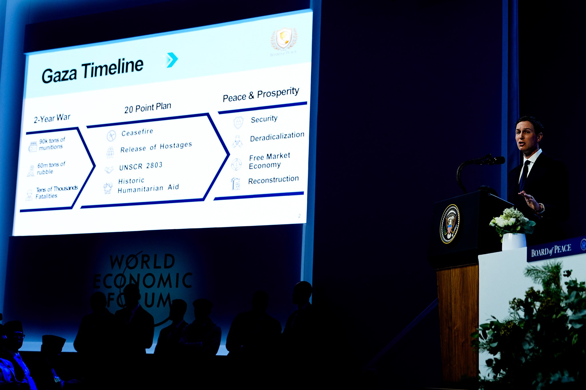 Kushner speaks after the signing of the peace board charter during the annual meeting of the World Economic Forum in Davos, Switzerland