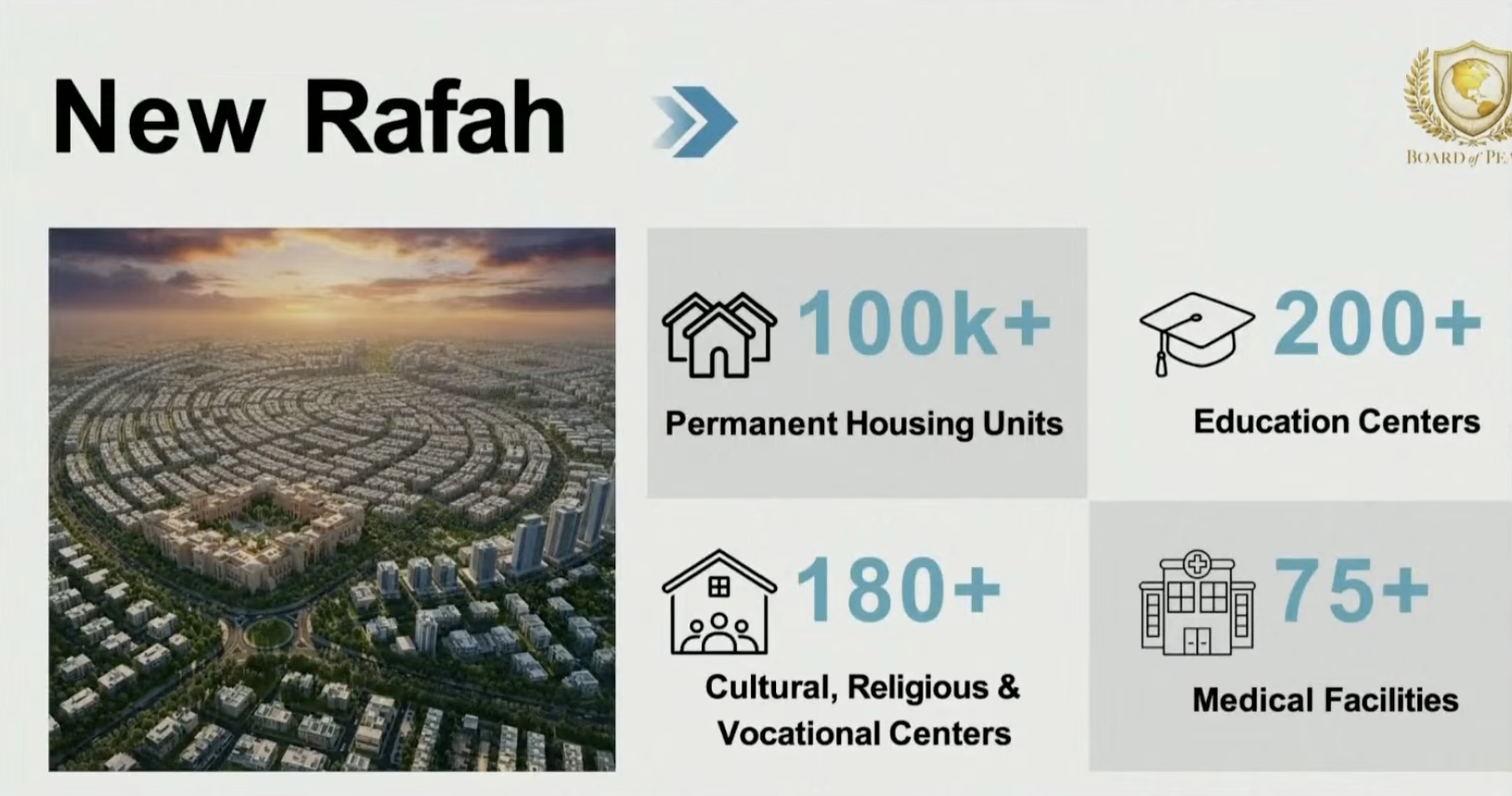An image showing the ‘New Rafah’, which is said to include 100,000-plus permanent housing units, along with medical facilities, educational and cultural centres