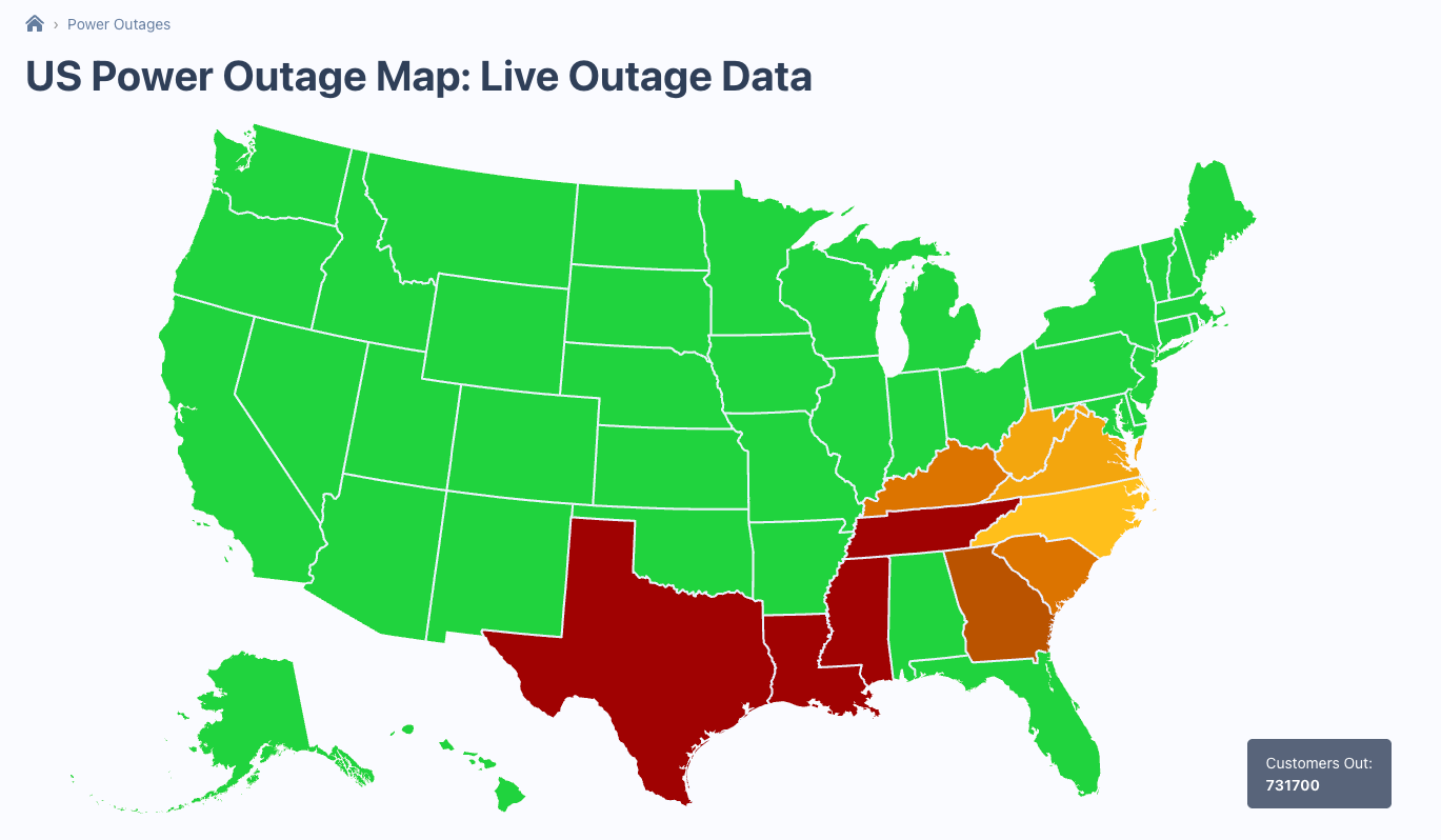 More than 700,000 customers were without power Monday, largely across southern states