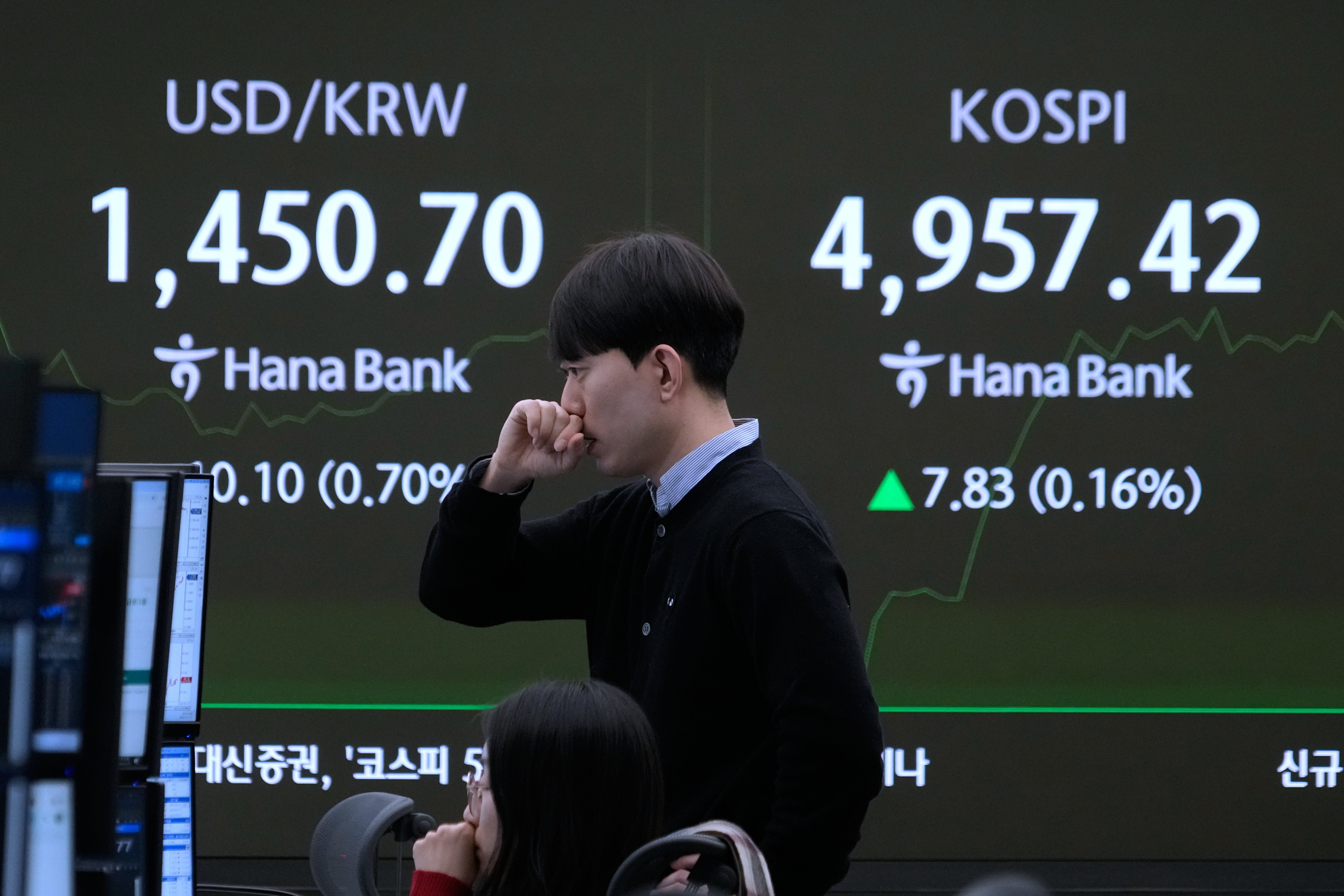 South Korea Financial Markets