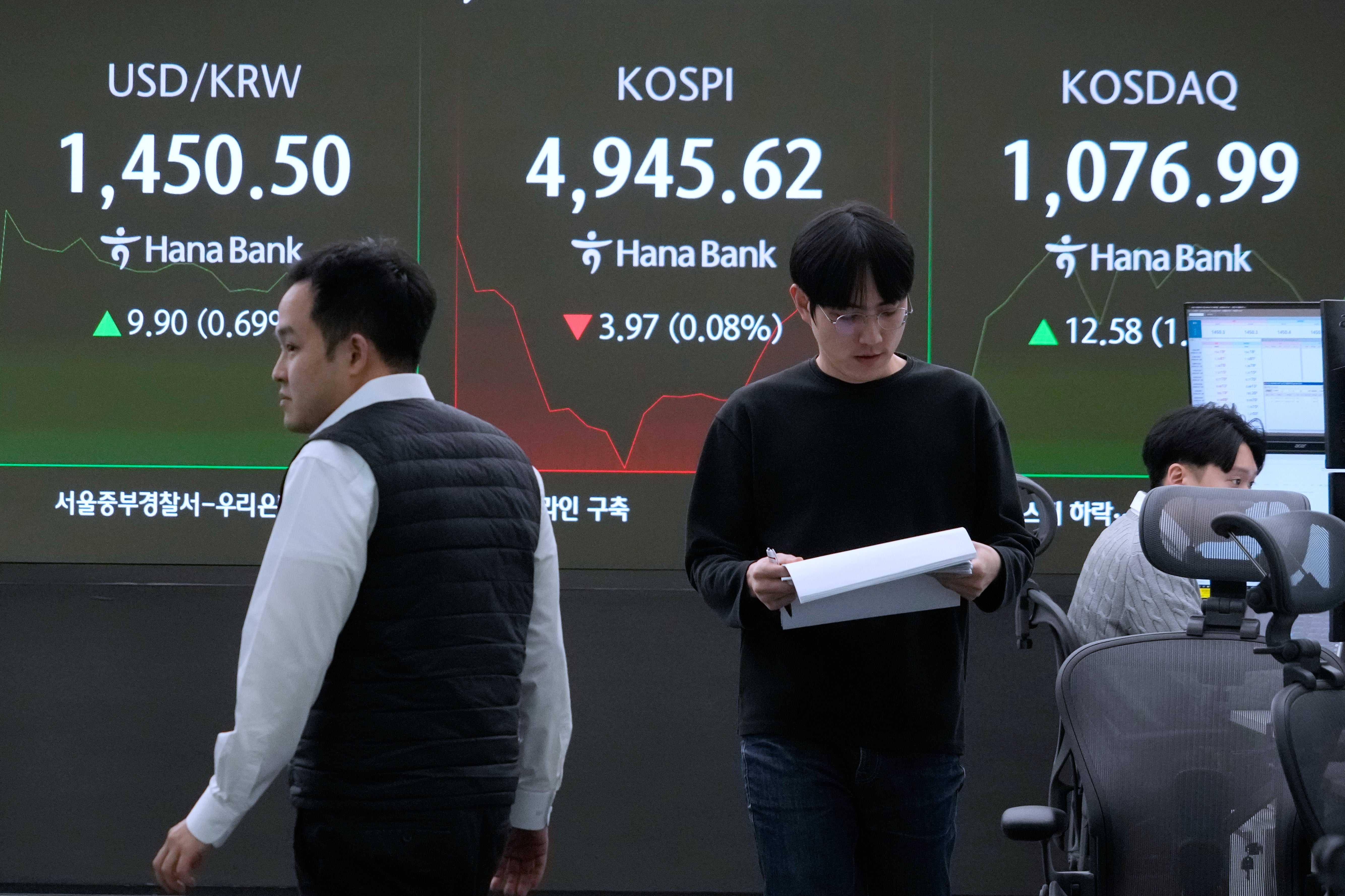 South Korea Financial Markets