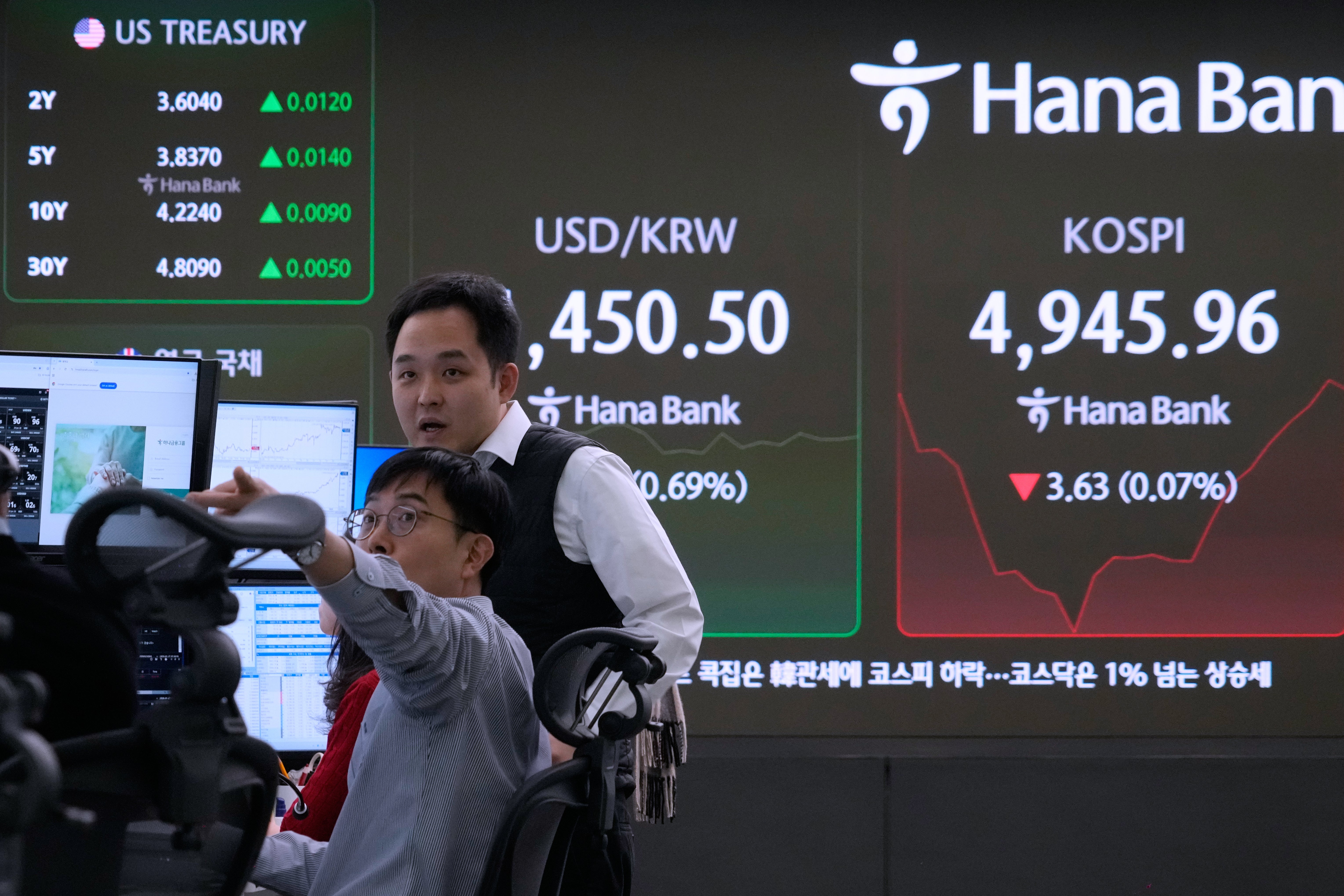 South Korea Financial Markets