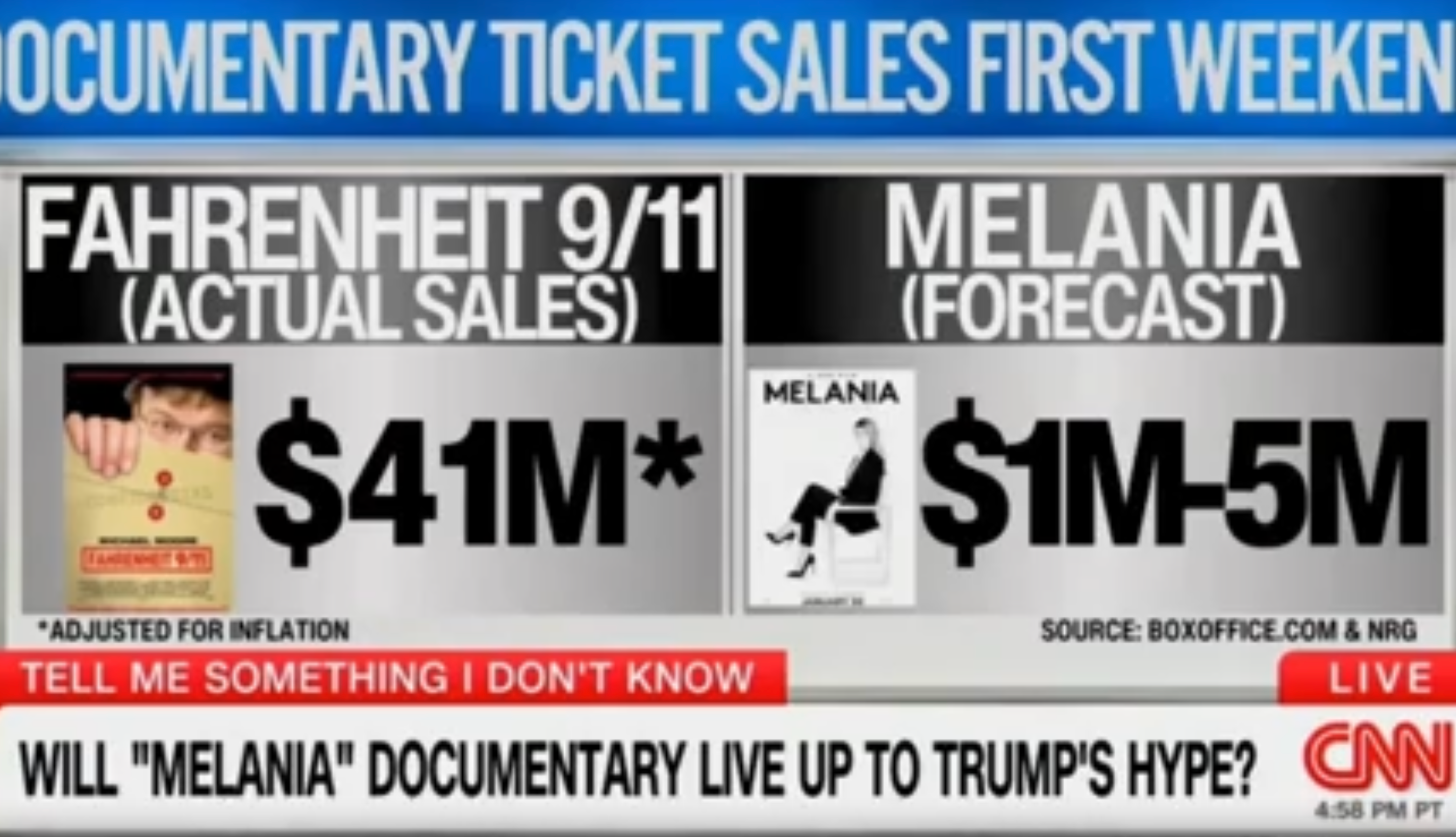 Melania is forecast to earn between $1 million and $5 million in its opening weekend, CNN reported