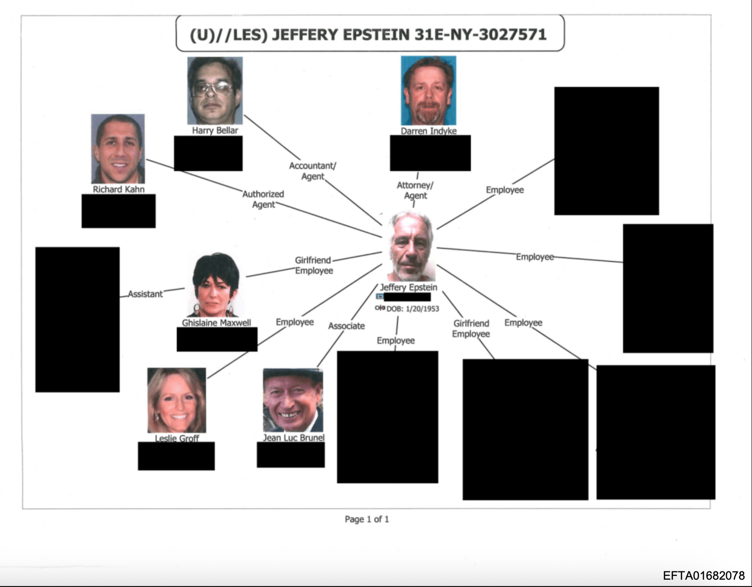 The image, created by federal officials, includes the names and photos of individuals believed to be in Epstein’s inner circle